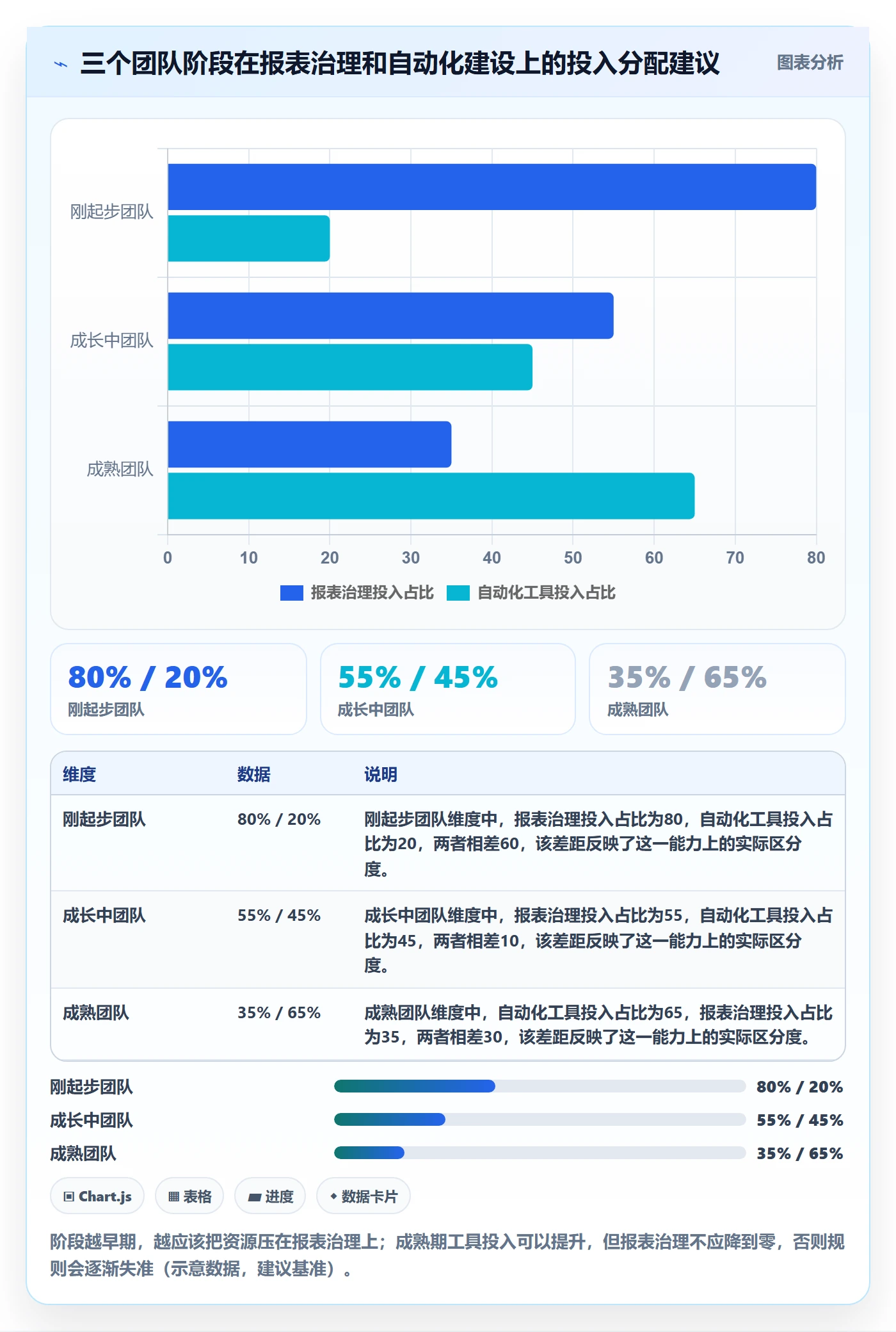 亚马逊软件进阶课：围绕数据报表完善自动化方案
