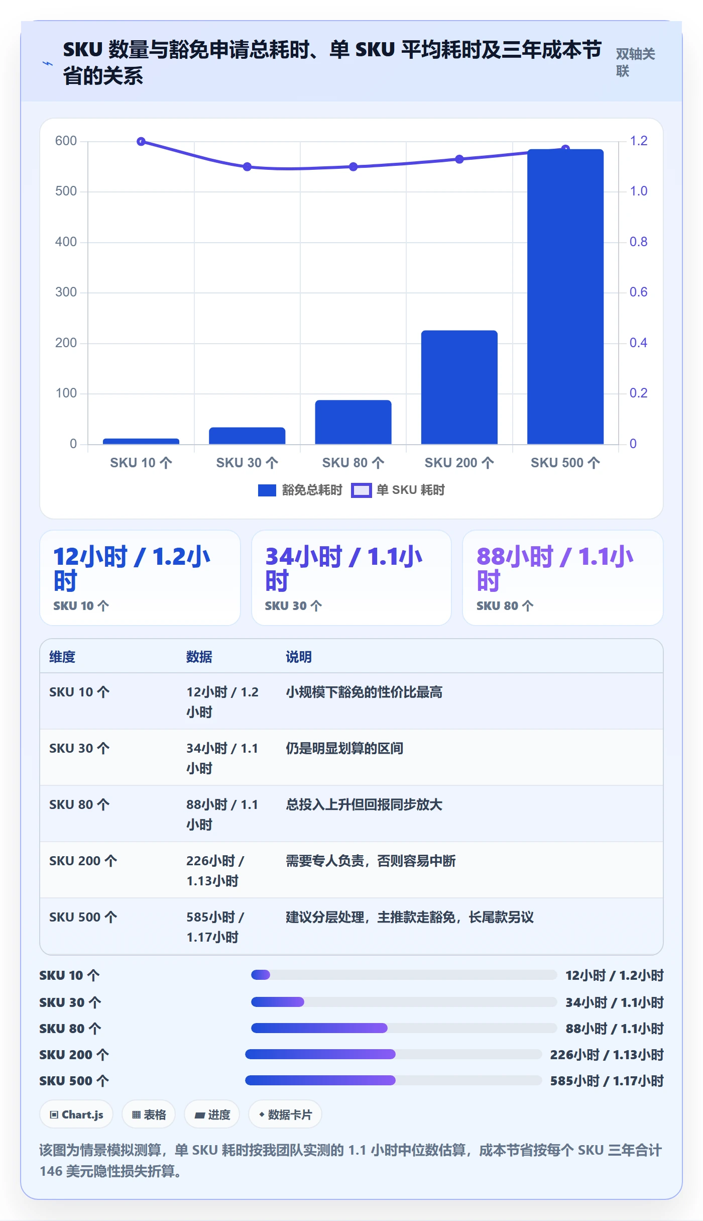 UPC码选择标准：豁免申请维度如何评估定价策略