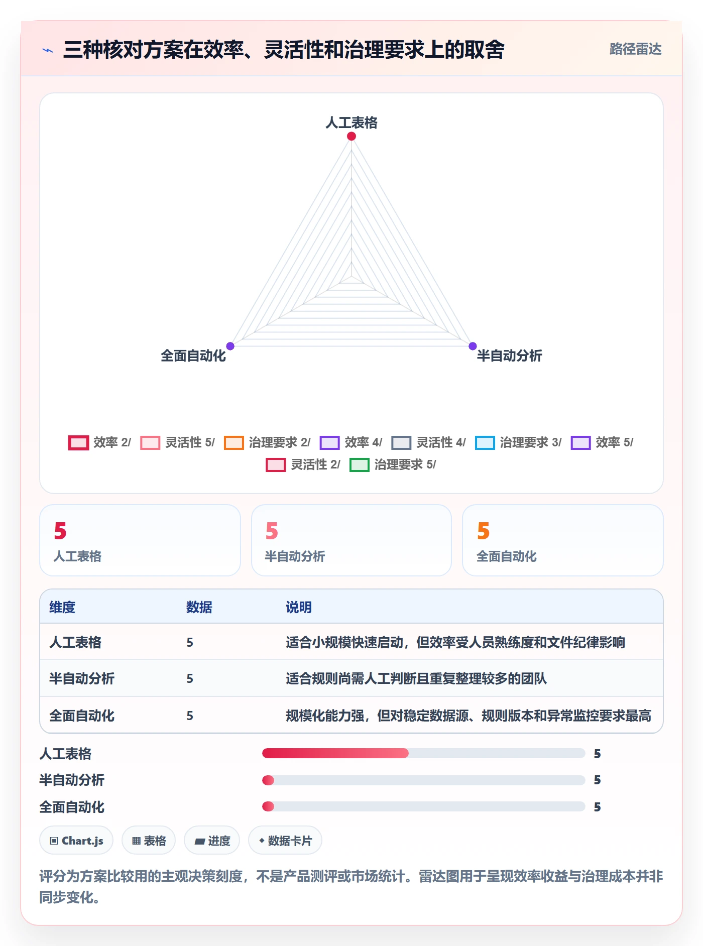 temu检查方法：通过半托管模式评估支付结算质量