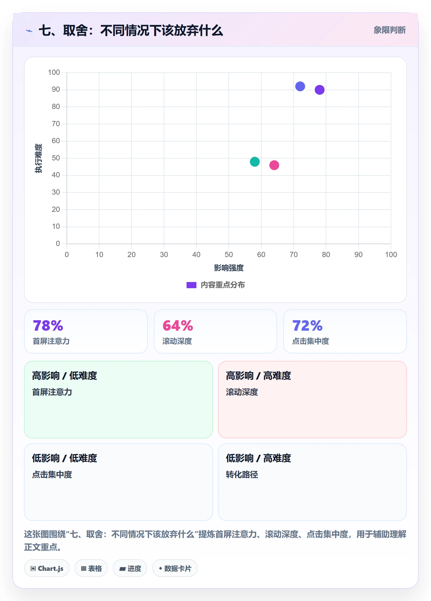 七、取舍：不同情况下该放弃什么