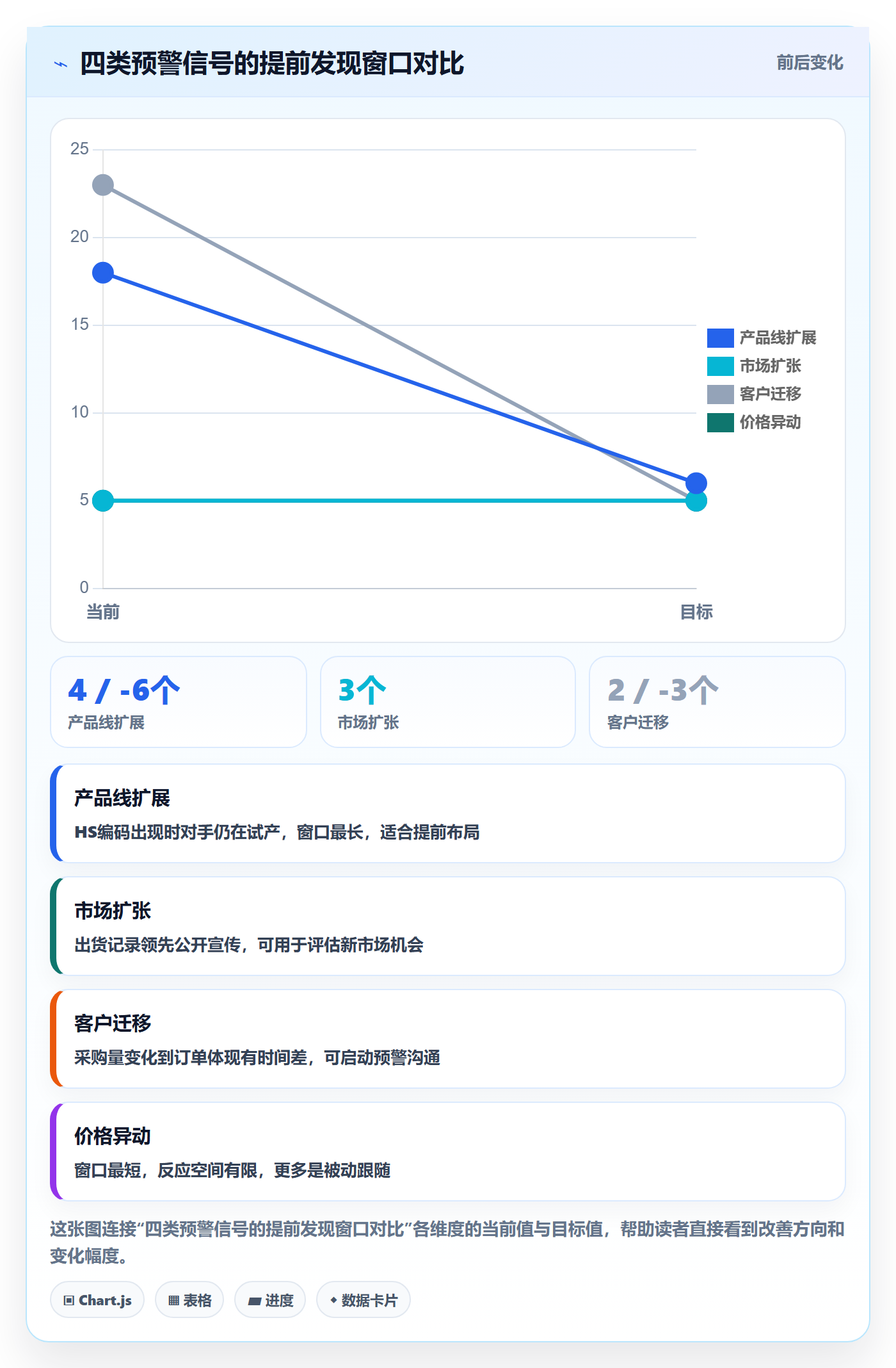 外贸数据分析平台管理要点：竞争对手的进阶玩法如何设计