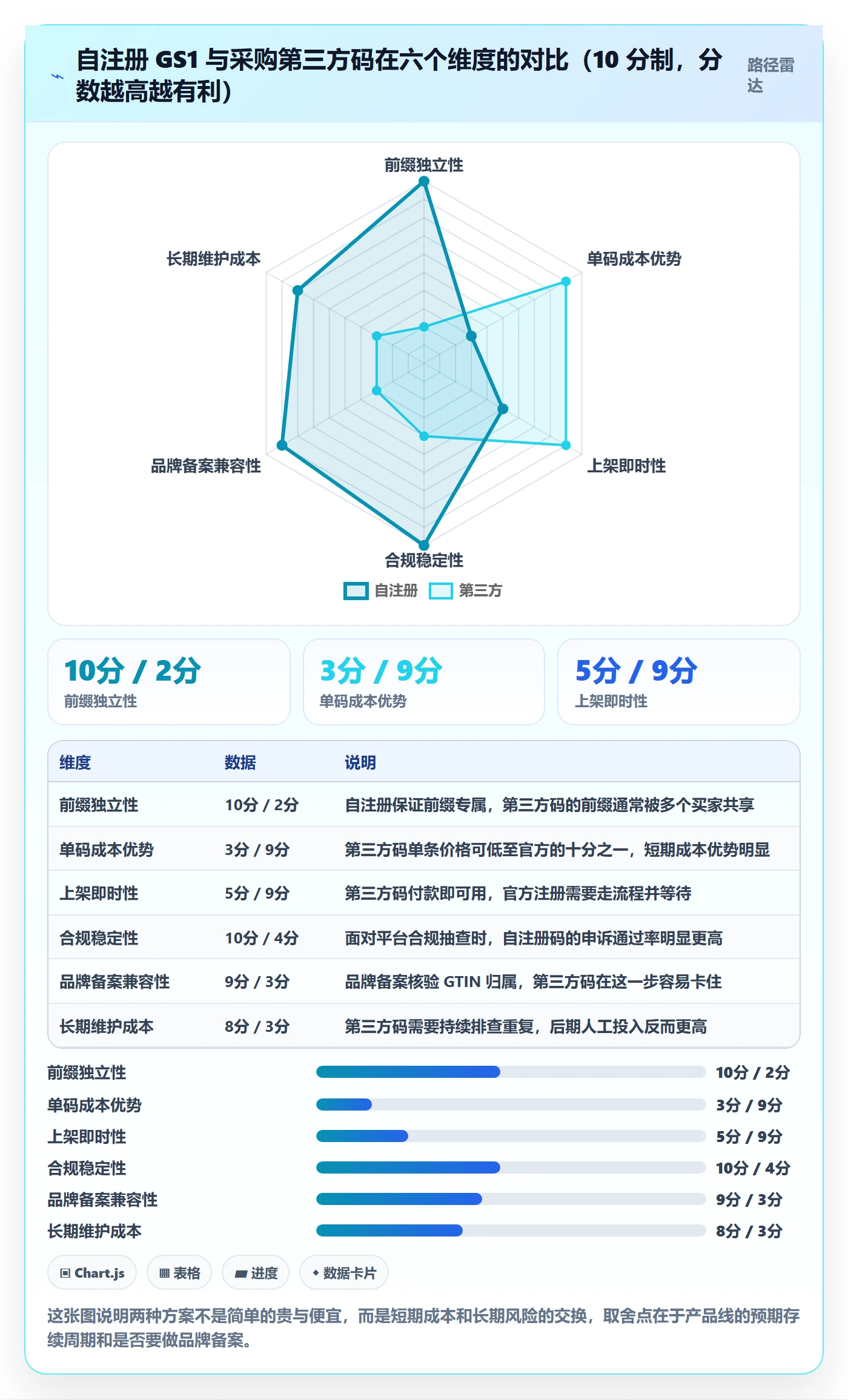 UPC码实用方法：围绕重复码排查建立市场调研