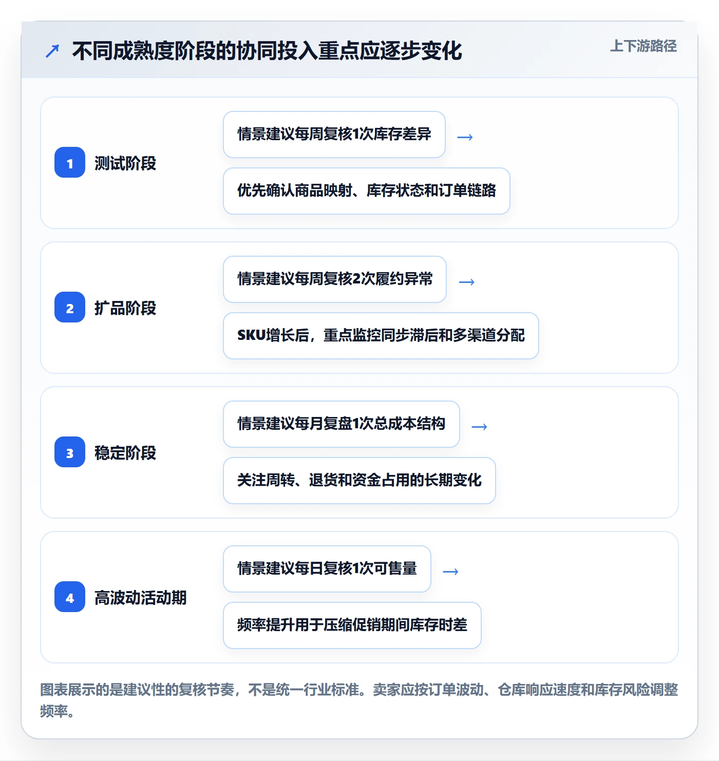 temu业务拆解:半托管模式为什么影响供应链协同