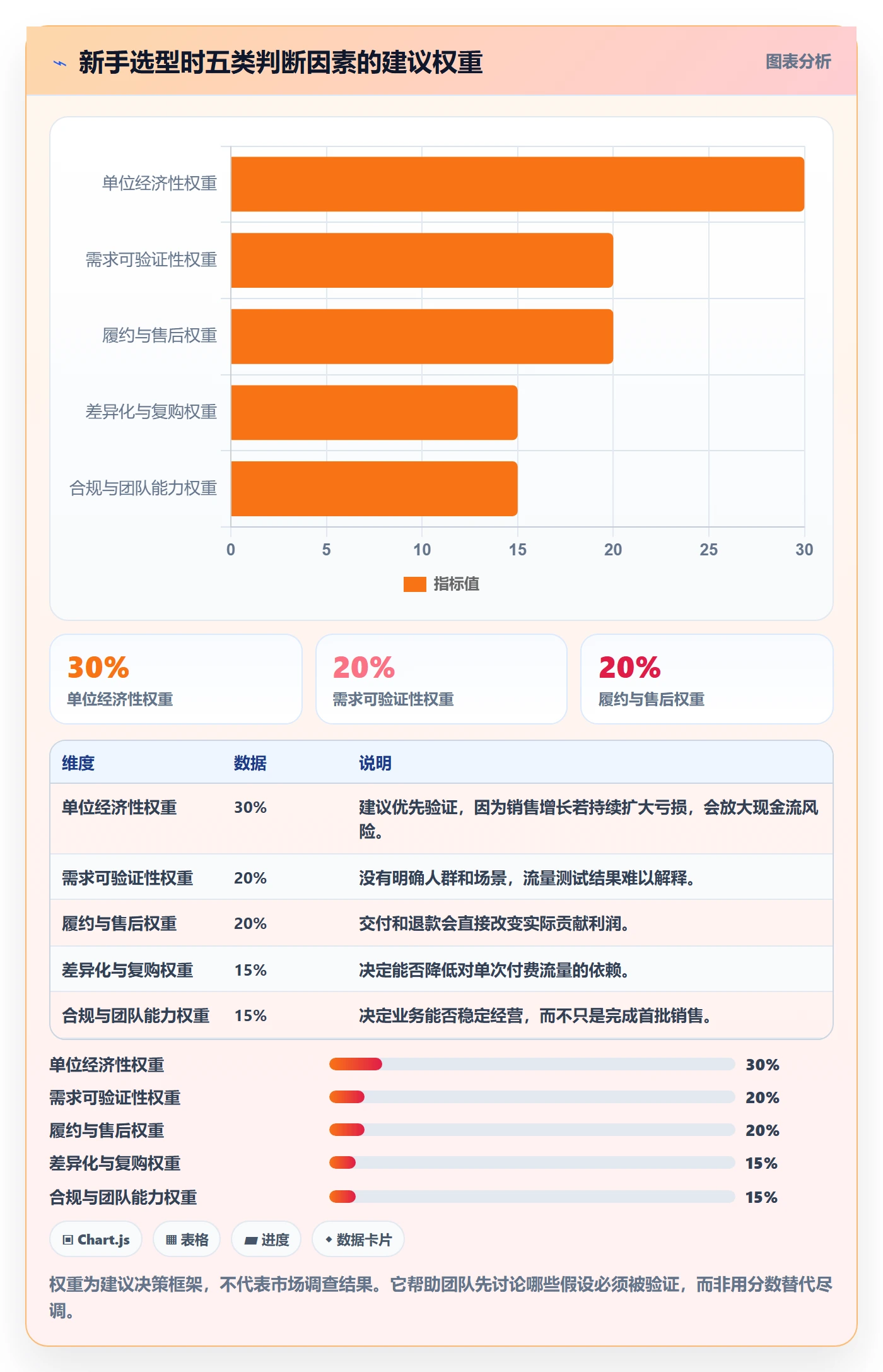 跨境电商怎么选？品牌增长相关的新手避坑判断标准