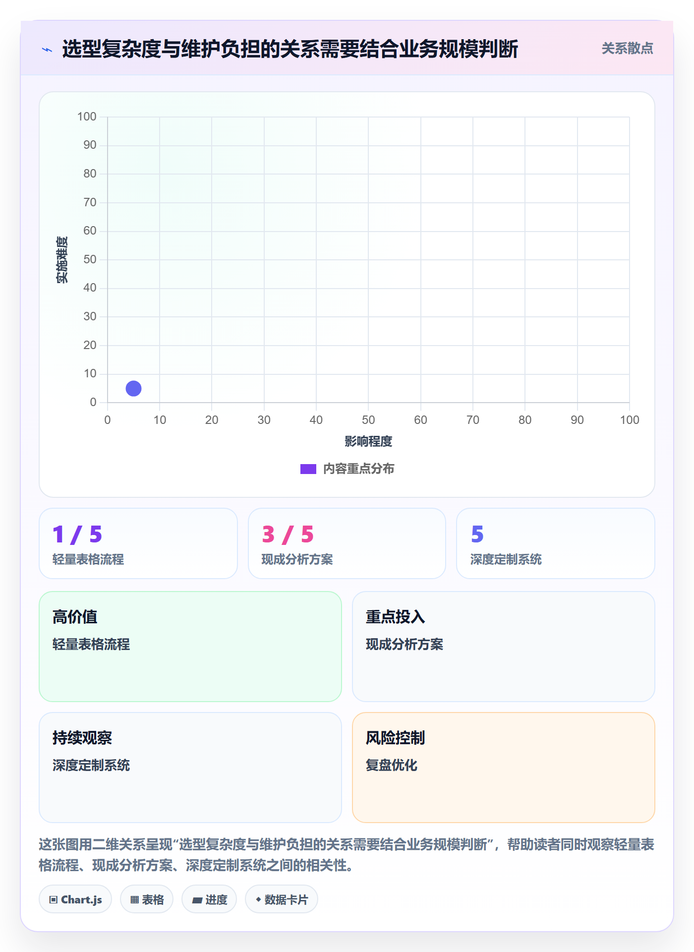 电商数据查询网站决策指南：用标准化管理判断数据口径方案