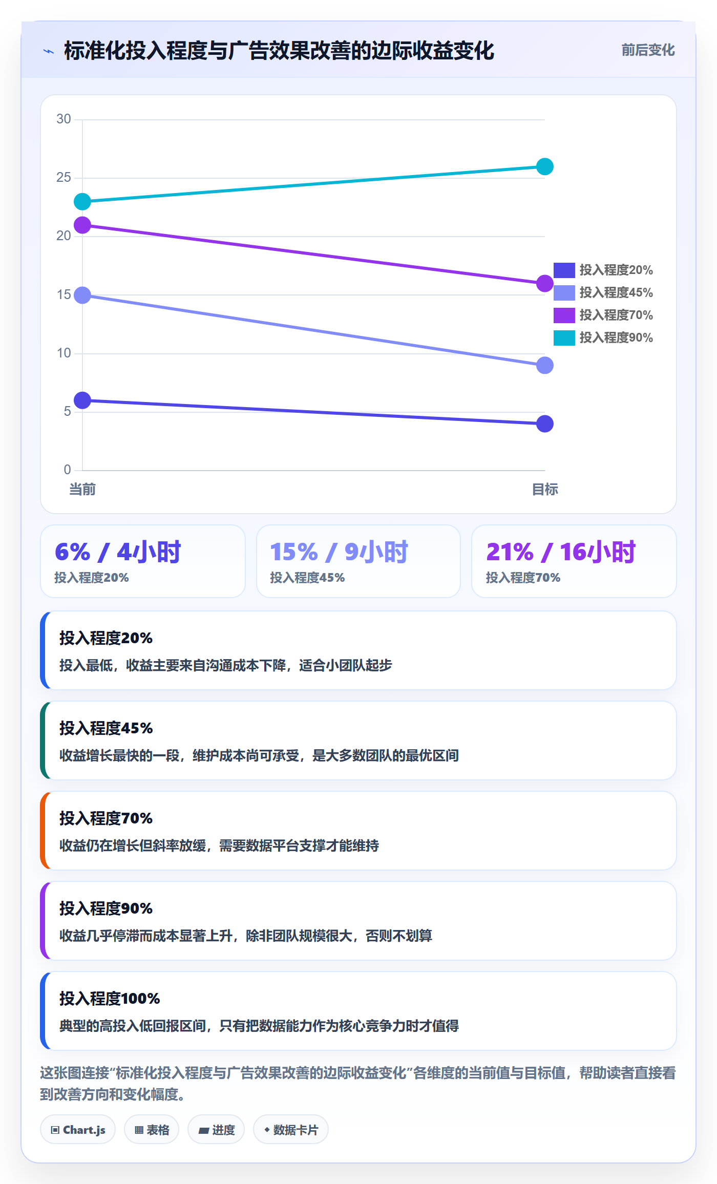 跨境电商运营实践指南：广告投放的标准化管理怎样更有效