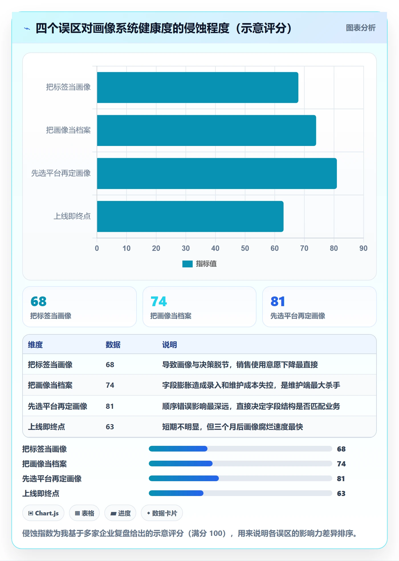 外贸数据分析平台怎么管？以客户画像为核心的系统搭建方案