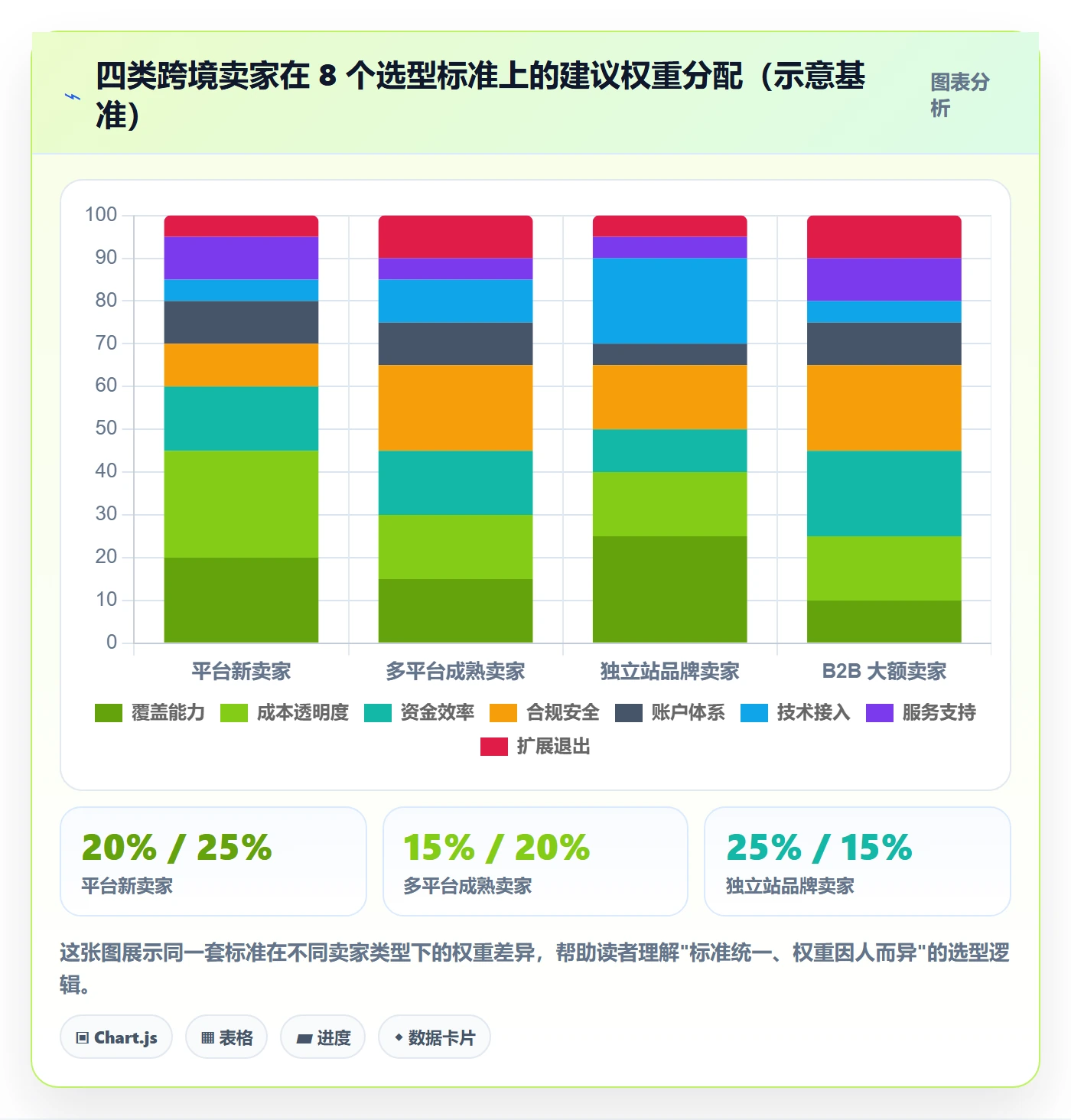 跨境电商一站式服务怎么选？支付收款相关的选型方法判断标准