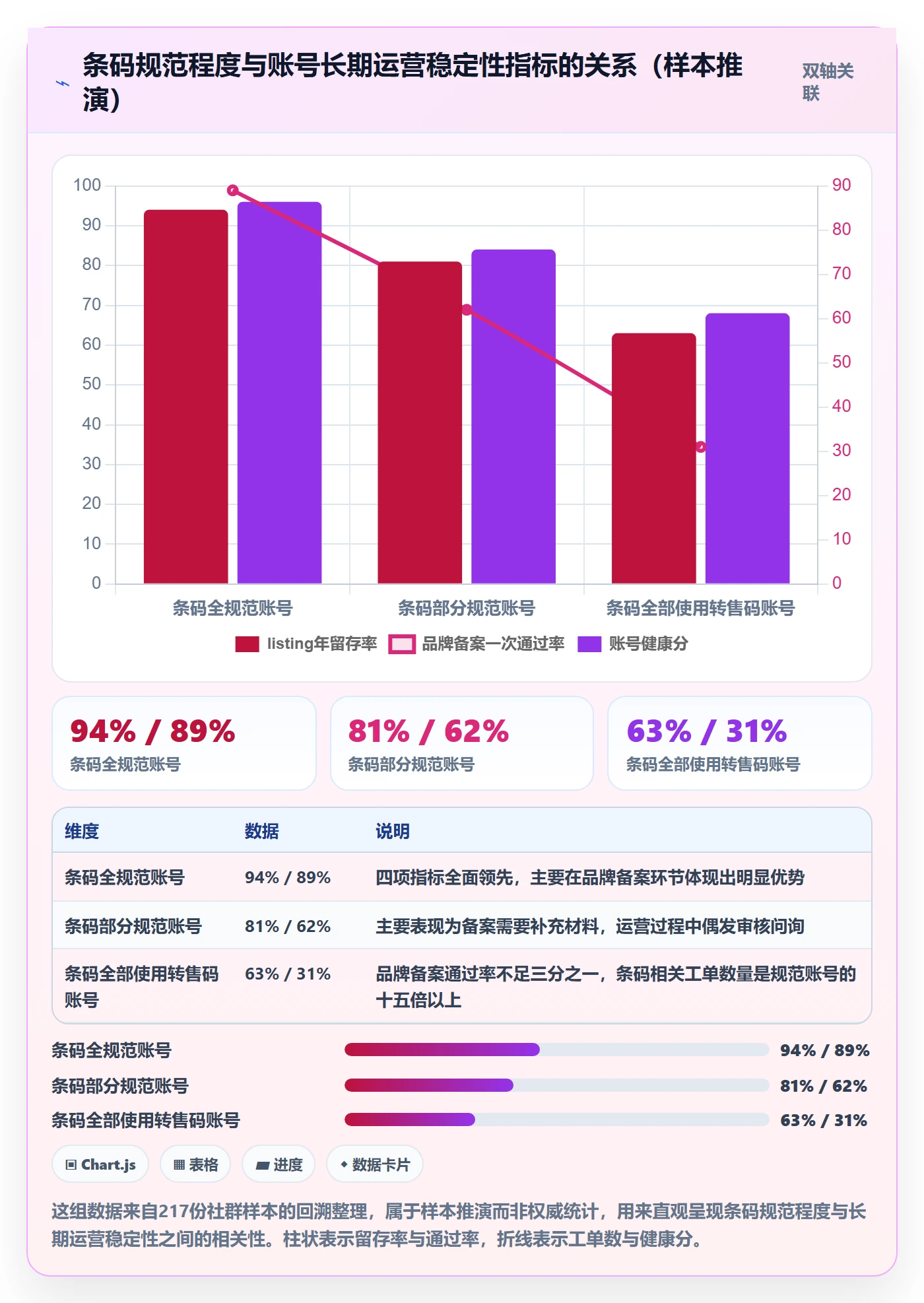 UPC码怎么选？平台审核相关的账号安全判断标准
