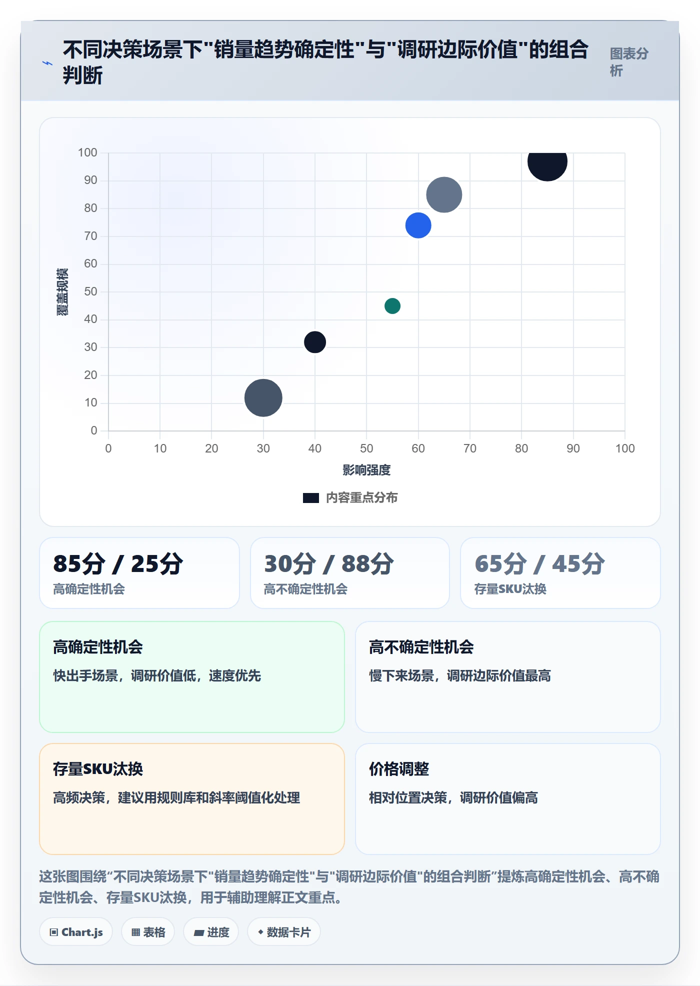 商品分析业务拆解：销量趋势为什么影响市场调研