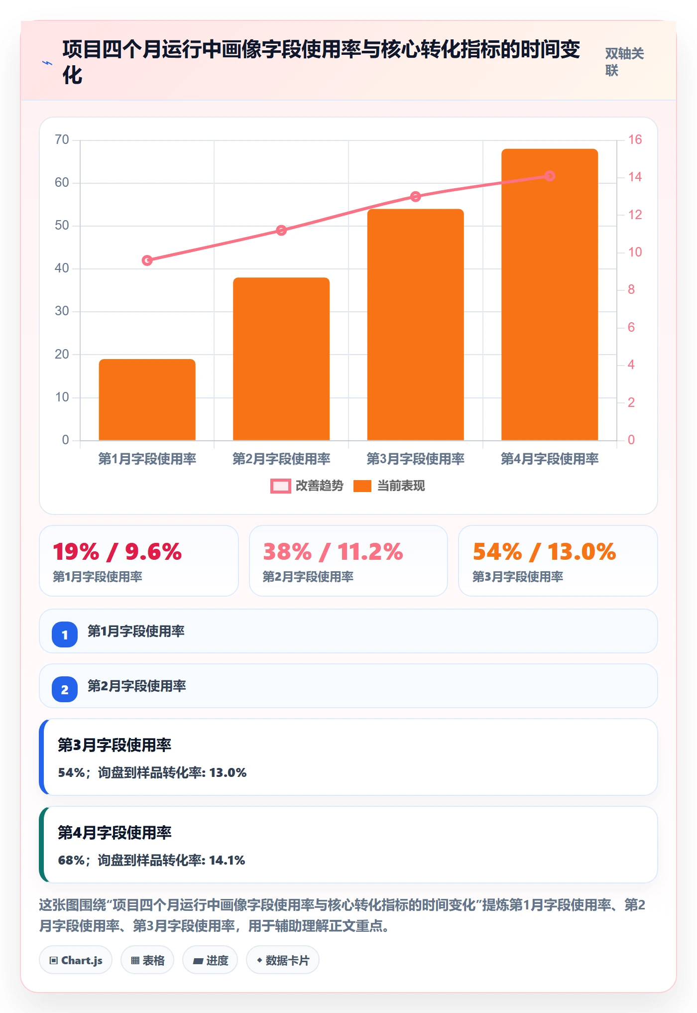 外贸数据分析平台应用思路:围绕客户画像拆解流程设计