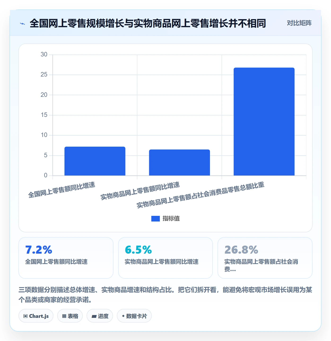 电商数据查询网站业务拆解：行业趋势为什么影响指标体系