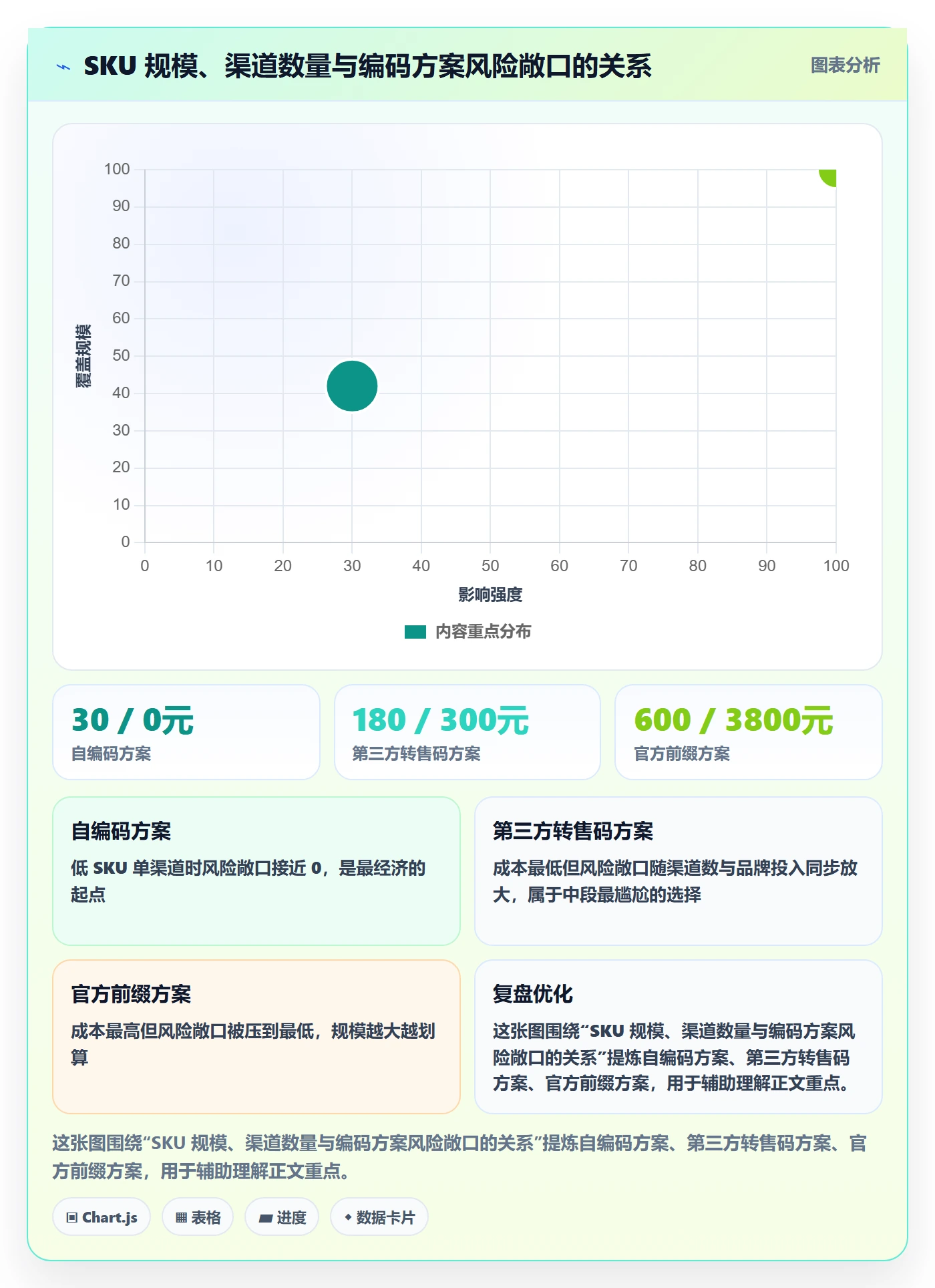 UPC码场景解析：编码规范中的中小商家怎么处理