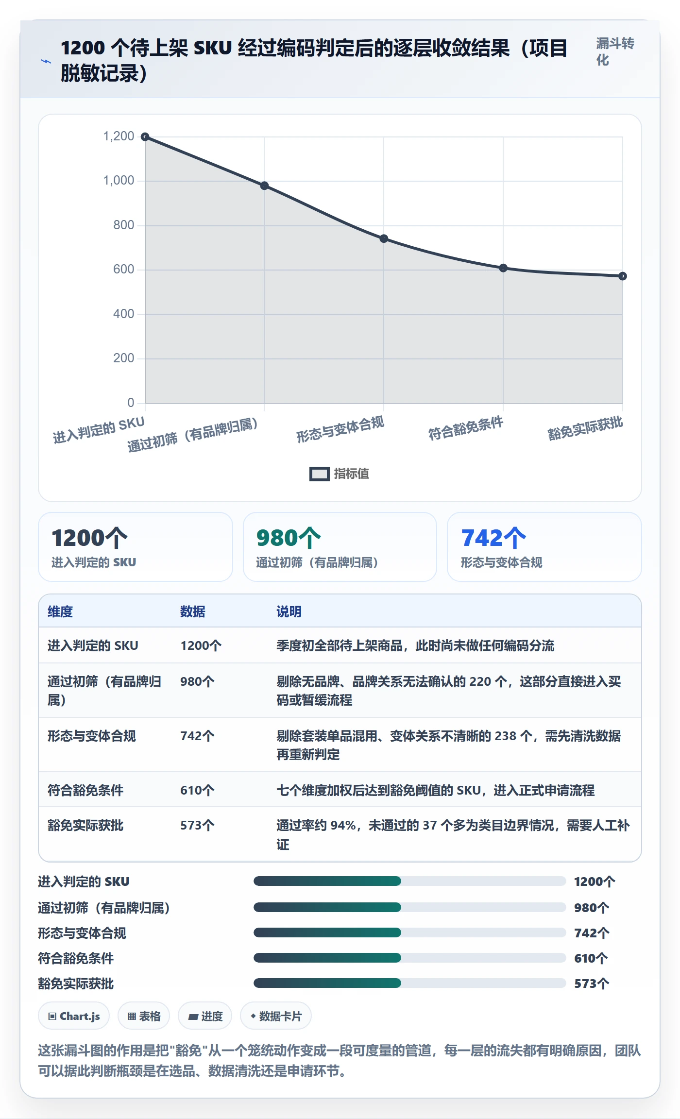 UPC码选择标准：豁免申请维度如何评估系统搭建