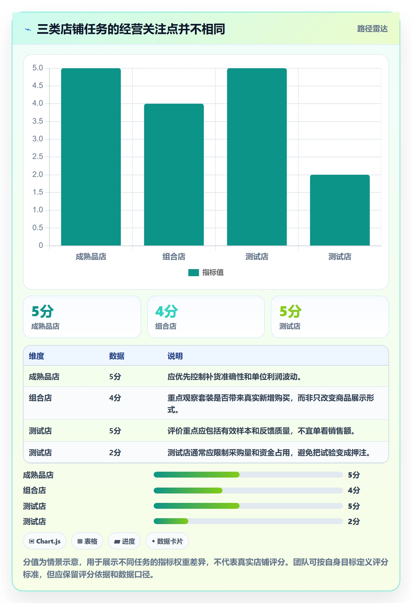 跨境电商方案设计：选品策略场景的多店经营怎么做