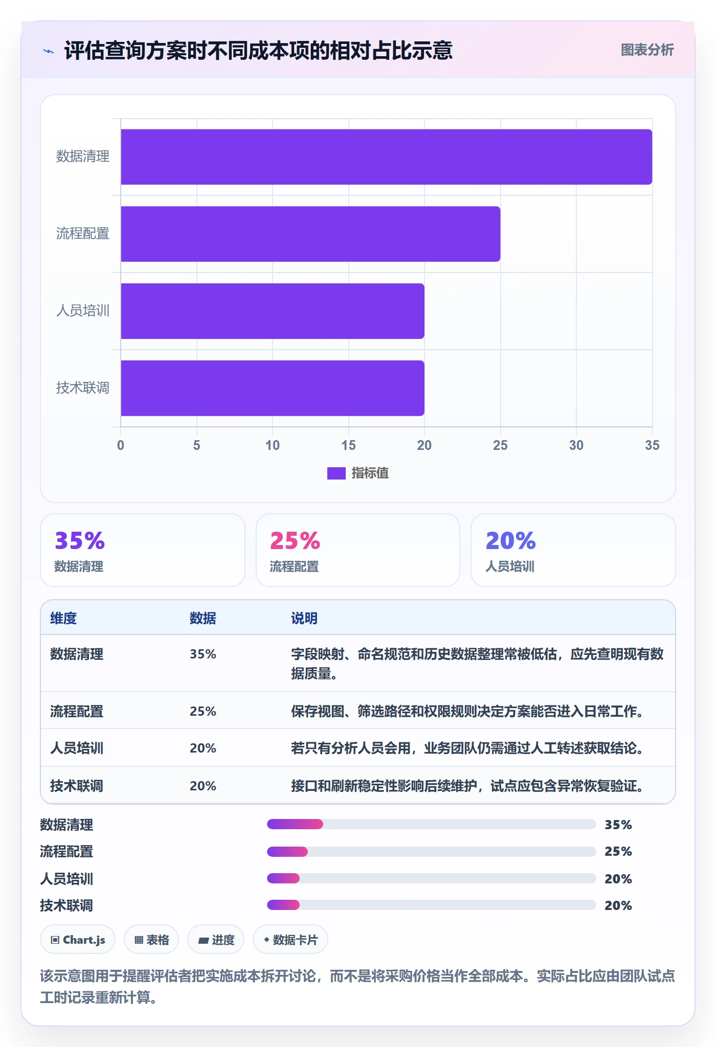 电商数据查询网站管理模板：围绕流量分析开展效率提升