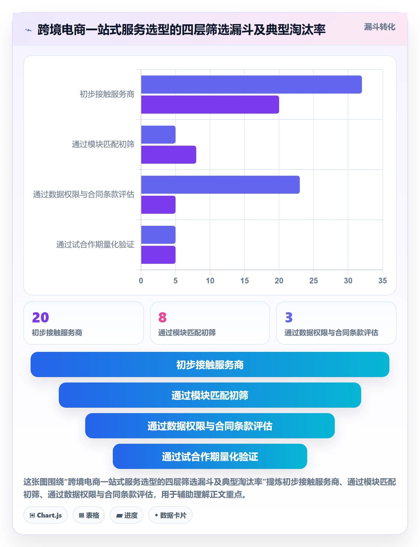 跨境电商一站式服务实施路径：运营推广如何完成选型方法