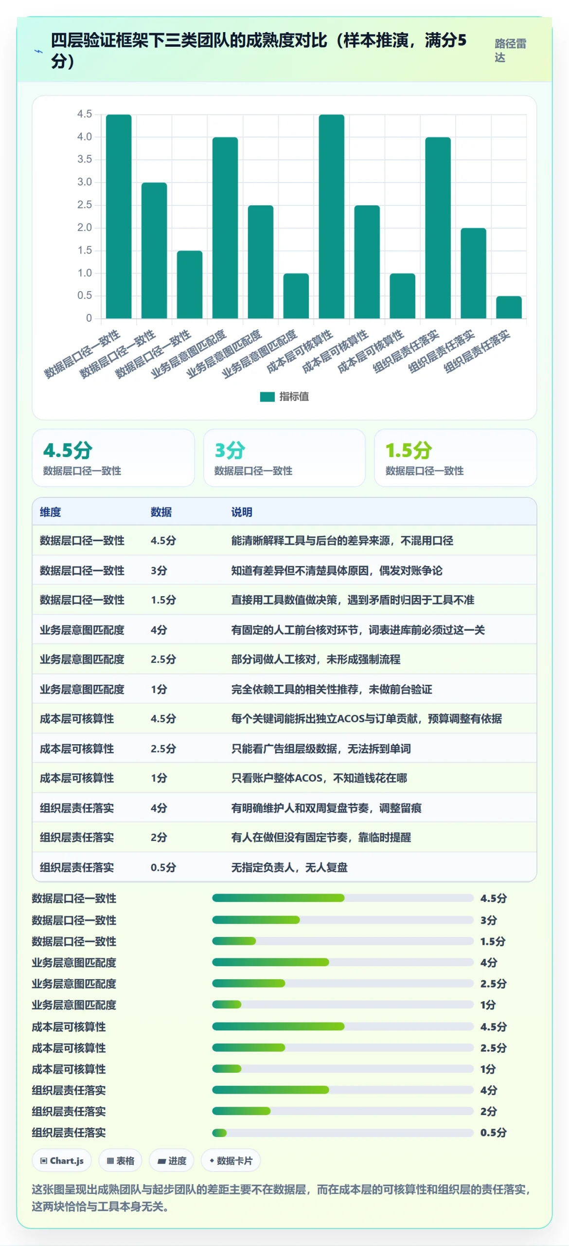 亚马逊软件怎么落地？从关键词工具讲清风险排查