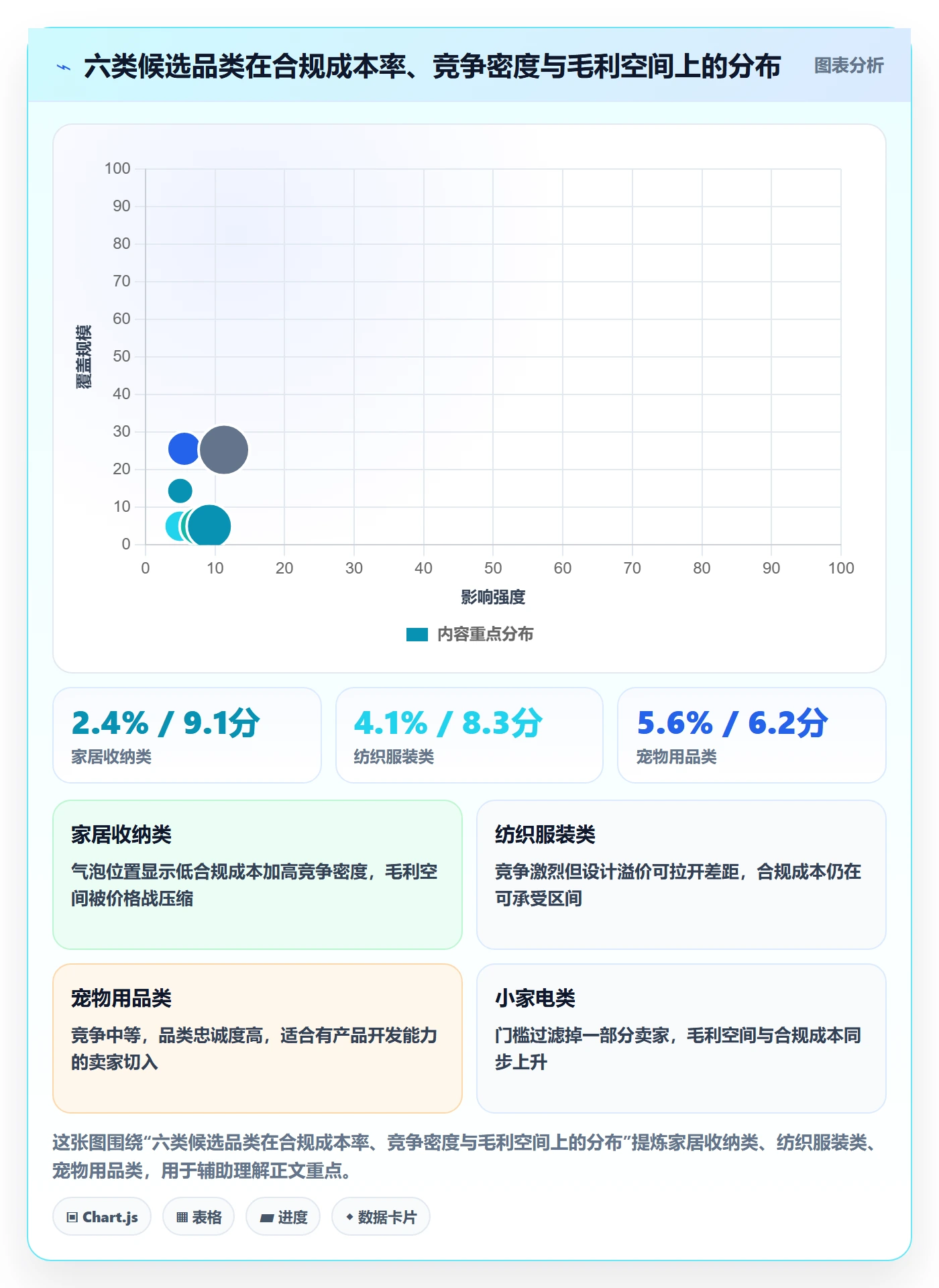 跨境电商运营决策指南：用合规管理判断选品上新方案
