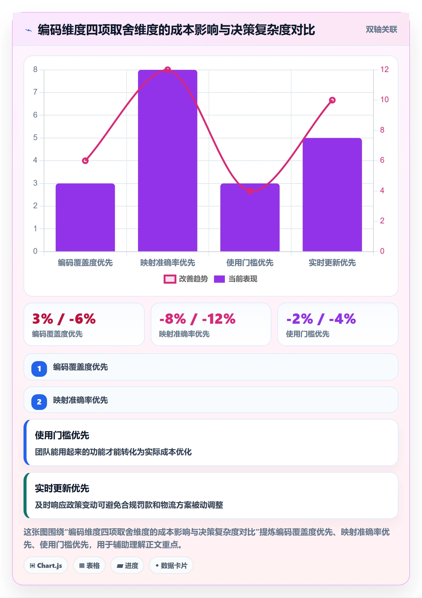 外贸数据分析平台选择标准：商品编码维度如何评估物流方案