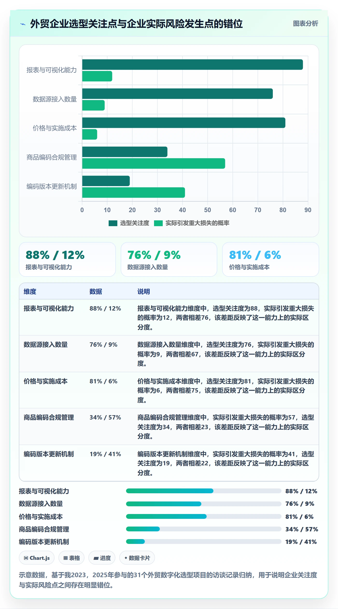 外贸数据分析平台怎么选？商品编码相关的合规管理判断标准