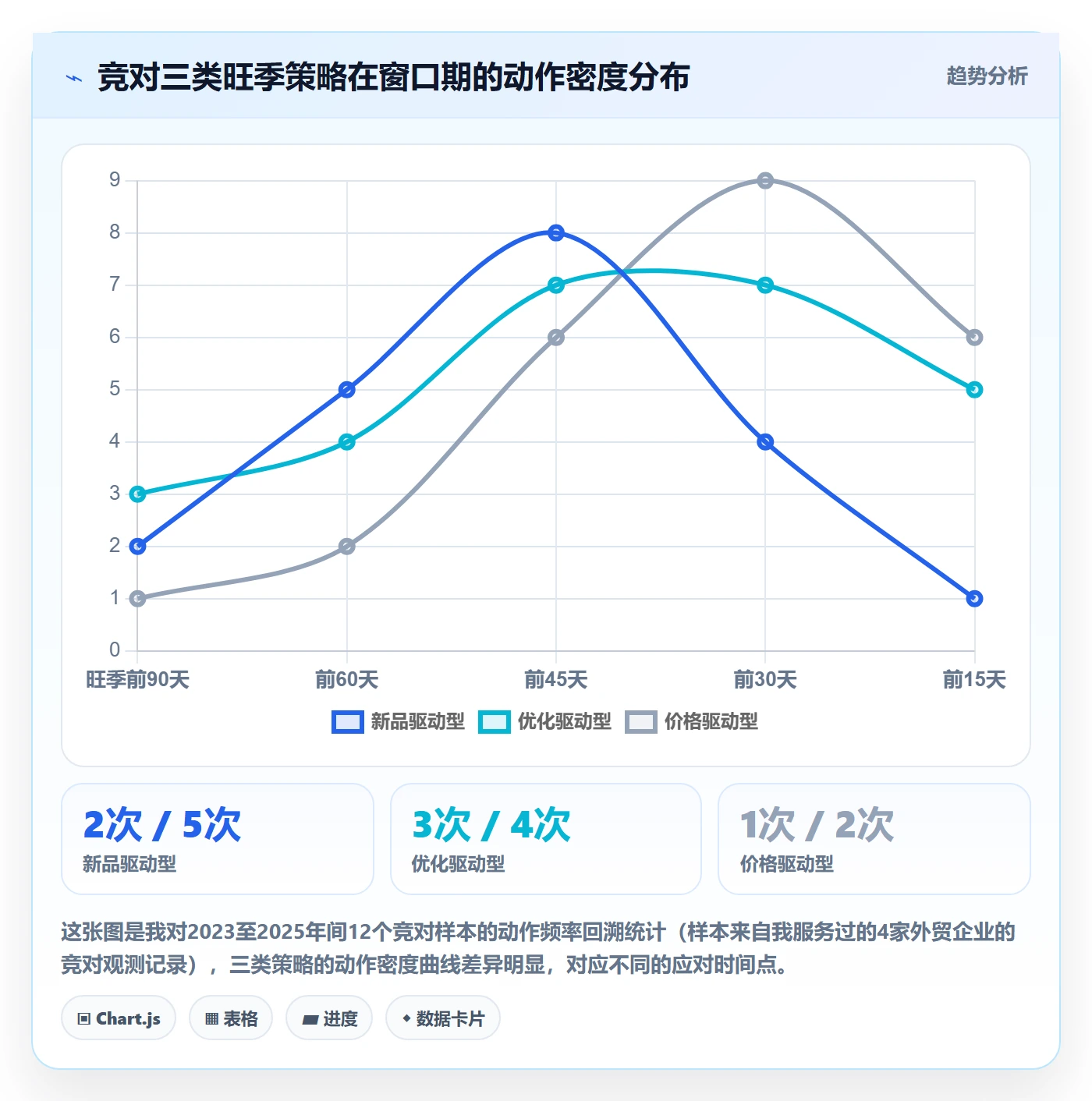 外贸数据分析平台检查方法：通过竞争对手评估旺季准备质量