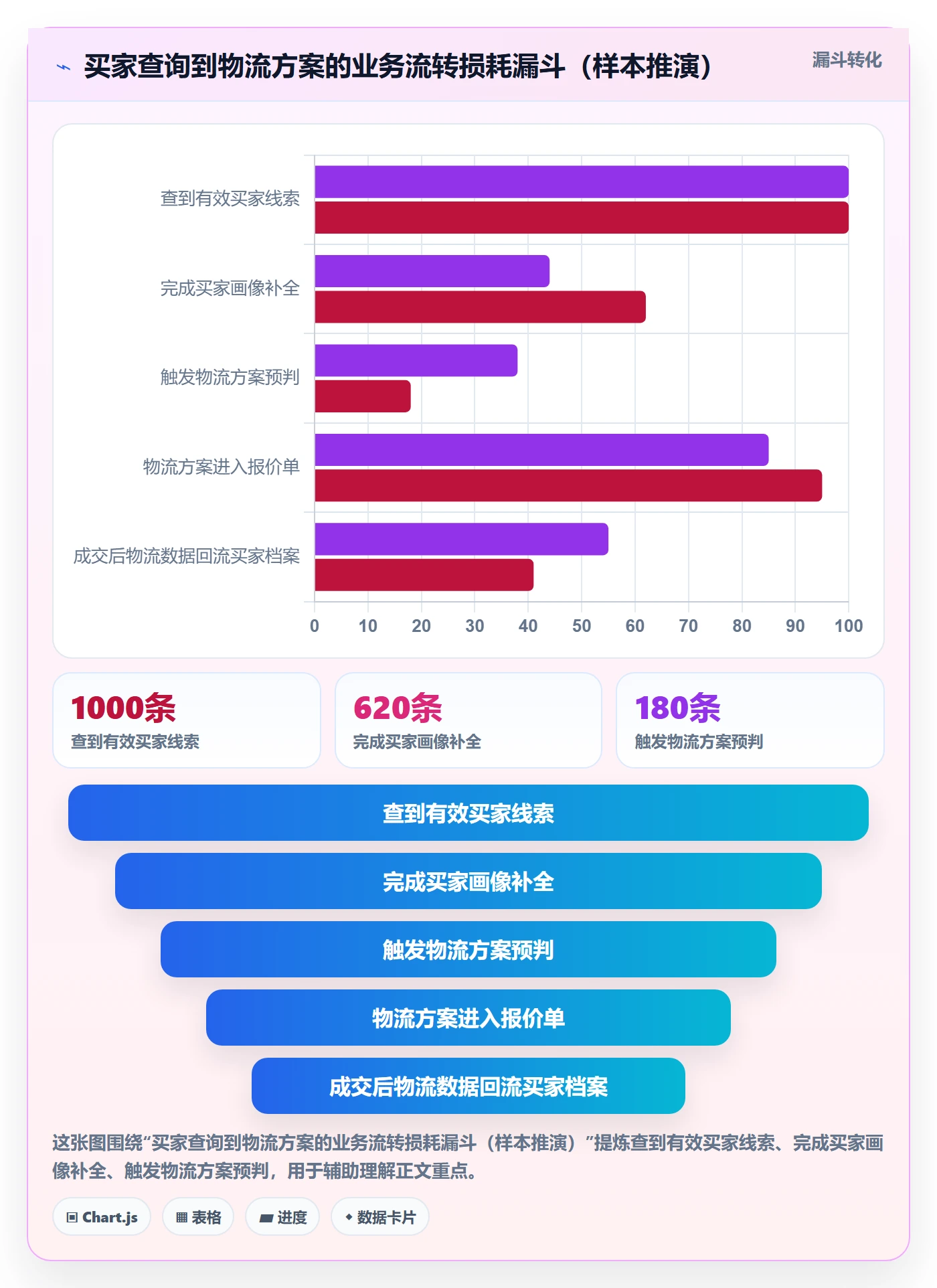 外贸数据分析平台规划方法：买家查询与物流方案如何衔接