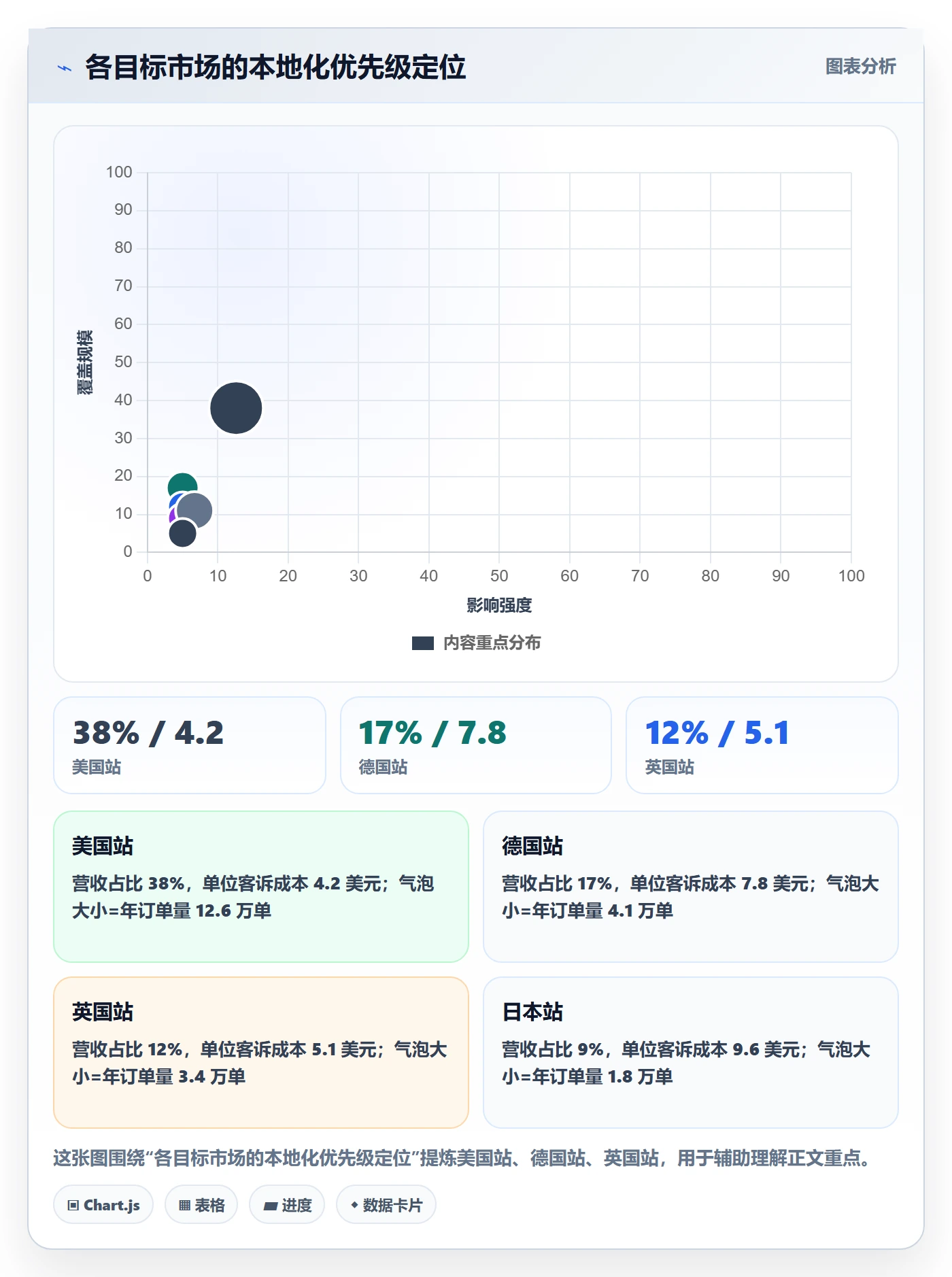跨境电商运营问题诊断：客户服务如何用本地化运营改进