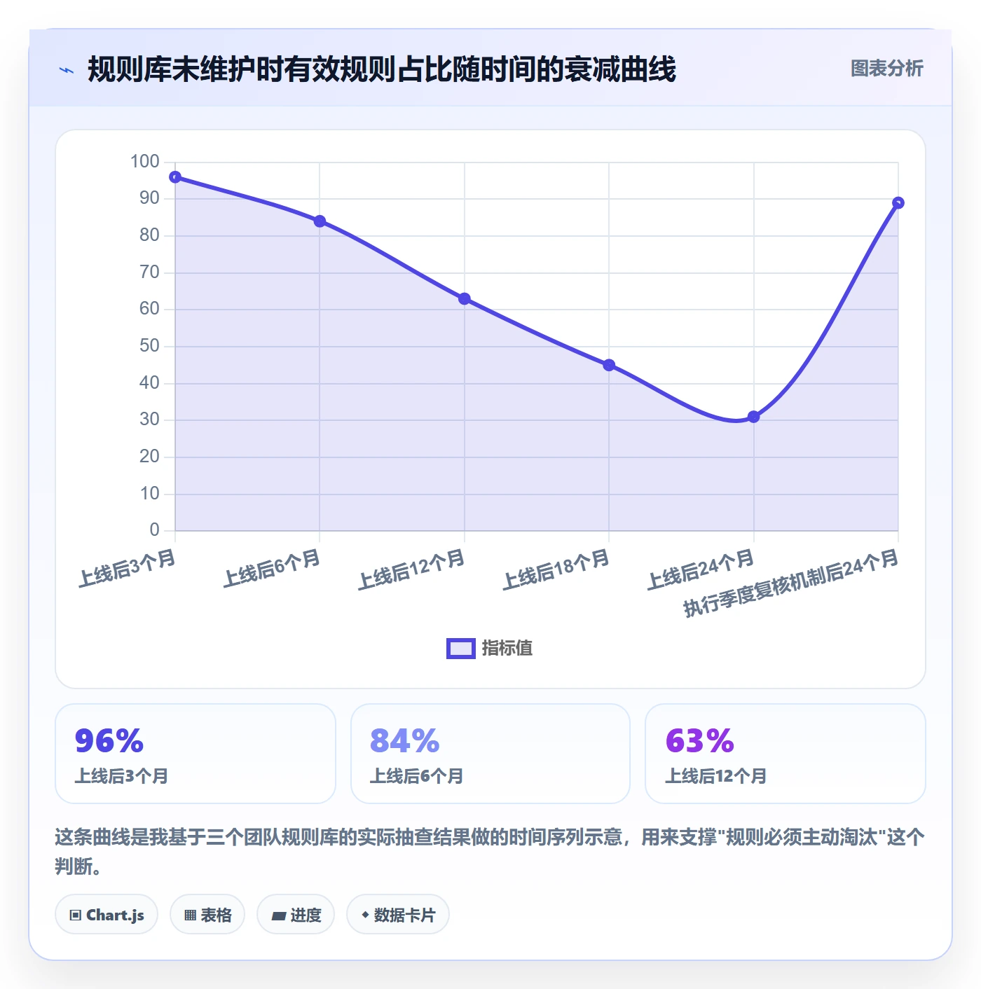 跨境电商运营实用方法：围绕数据复盘建立平台规则