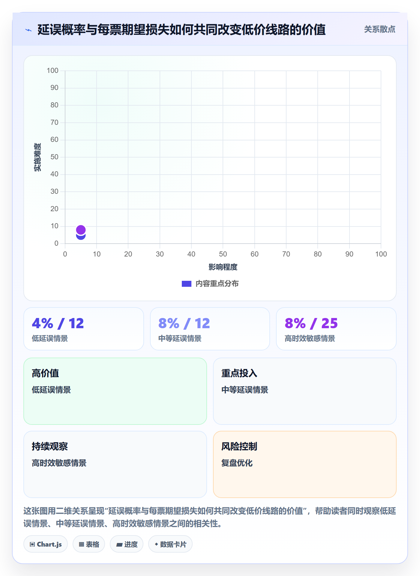 跨境电商决策指南：用进阶玩法判断跨境物流方案