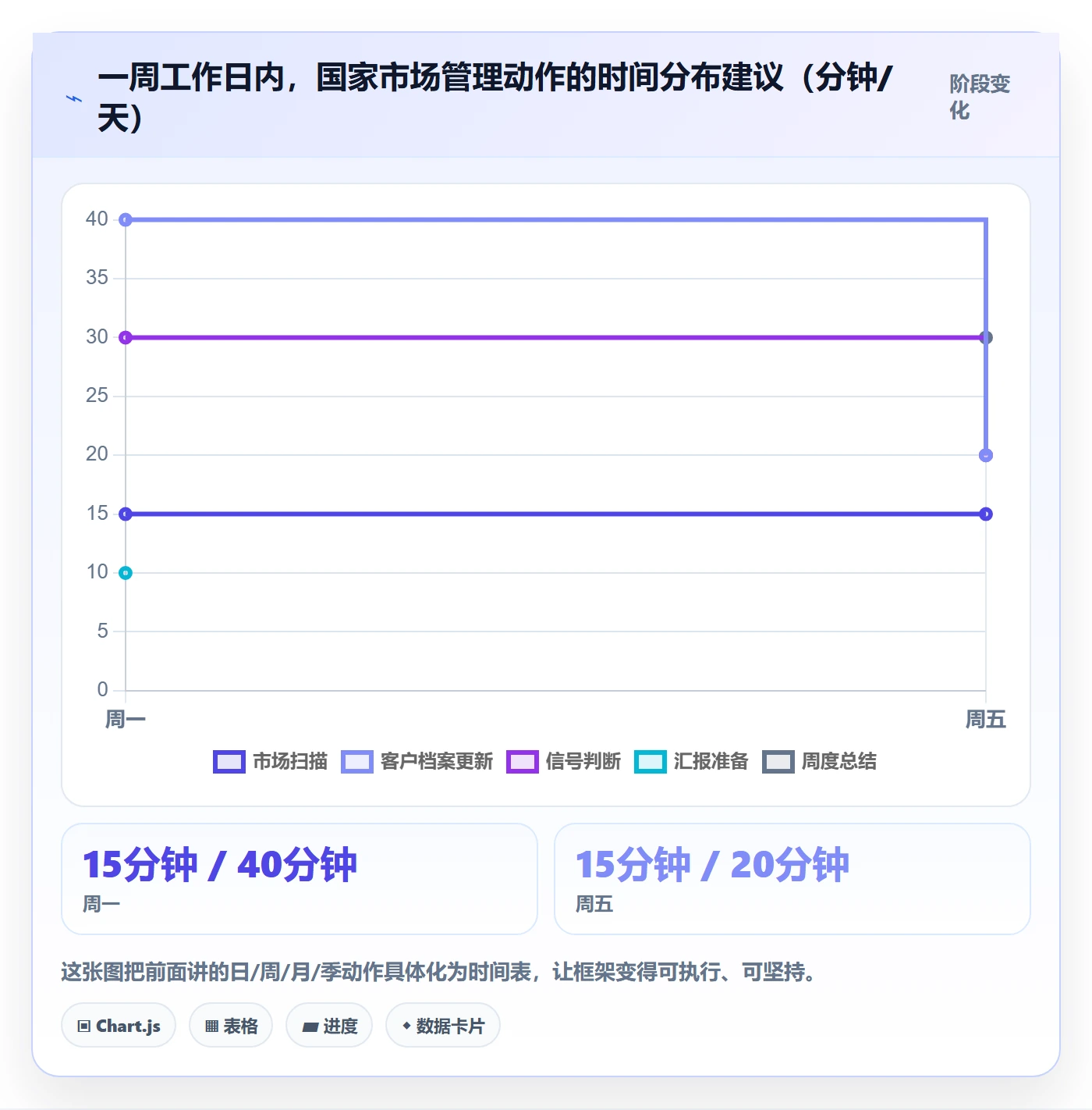 外贸数据分析平台运营框架：把国家市场纳入日常管理