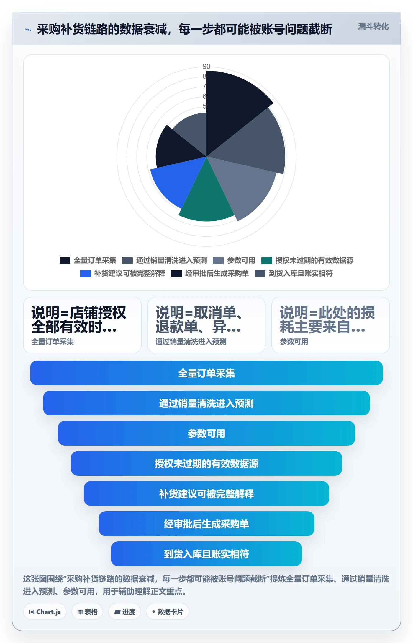 erp跨境电商账号安全全解析：重点看懂采购补货