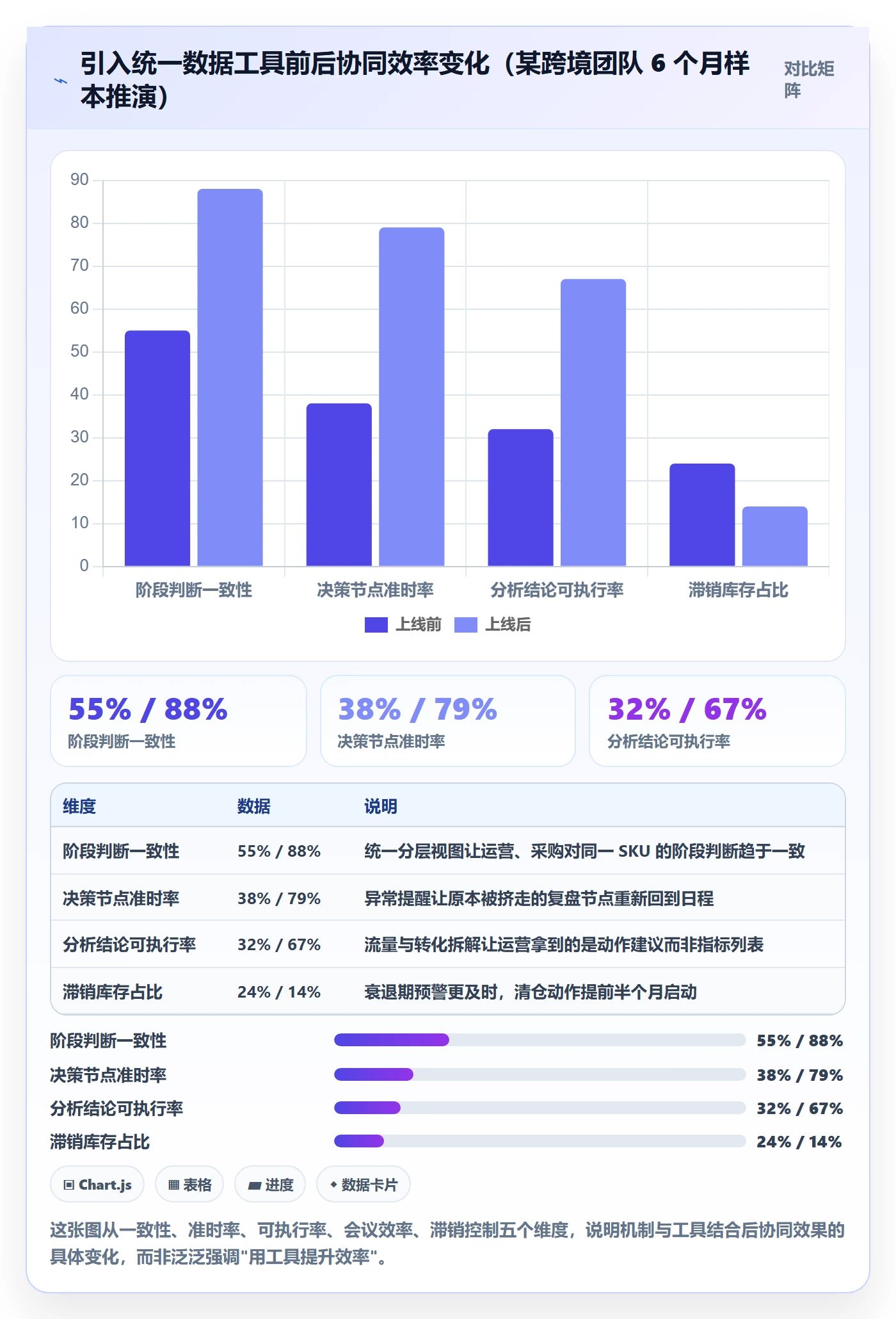 商品分析进阶课：围绕生命周期完善团队协同
