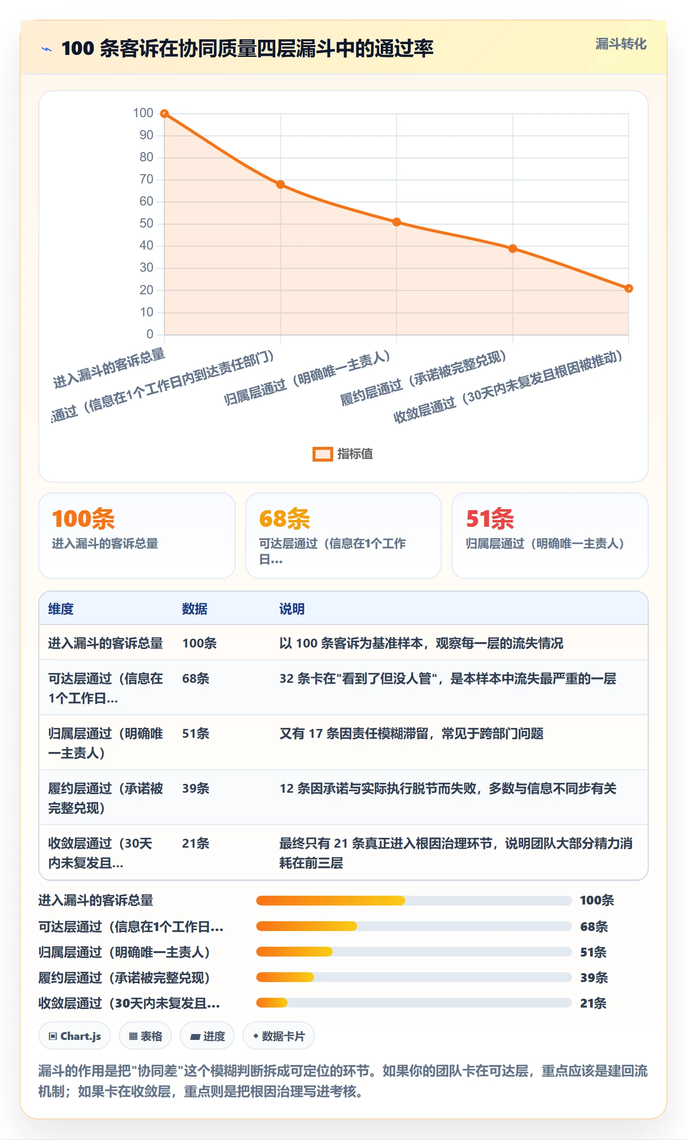 跨境电商运营检查方法：通过客户服务评估团队协同质量