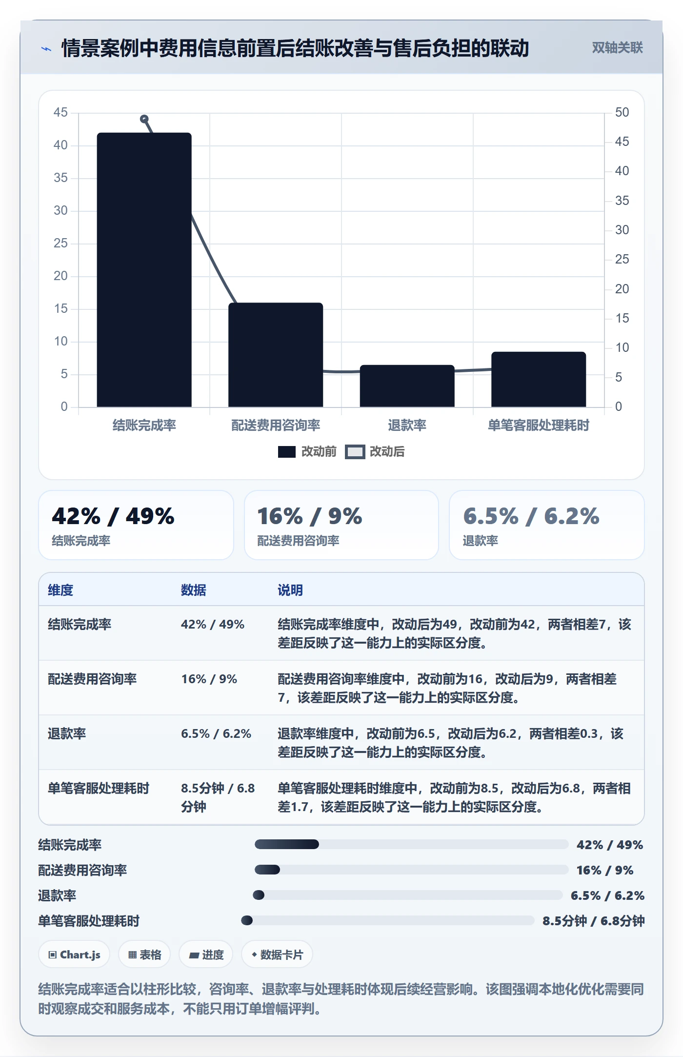 跨境电商问题诊断：本地化运营如何用入门指南改进