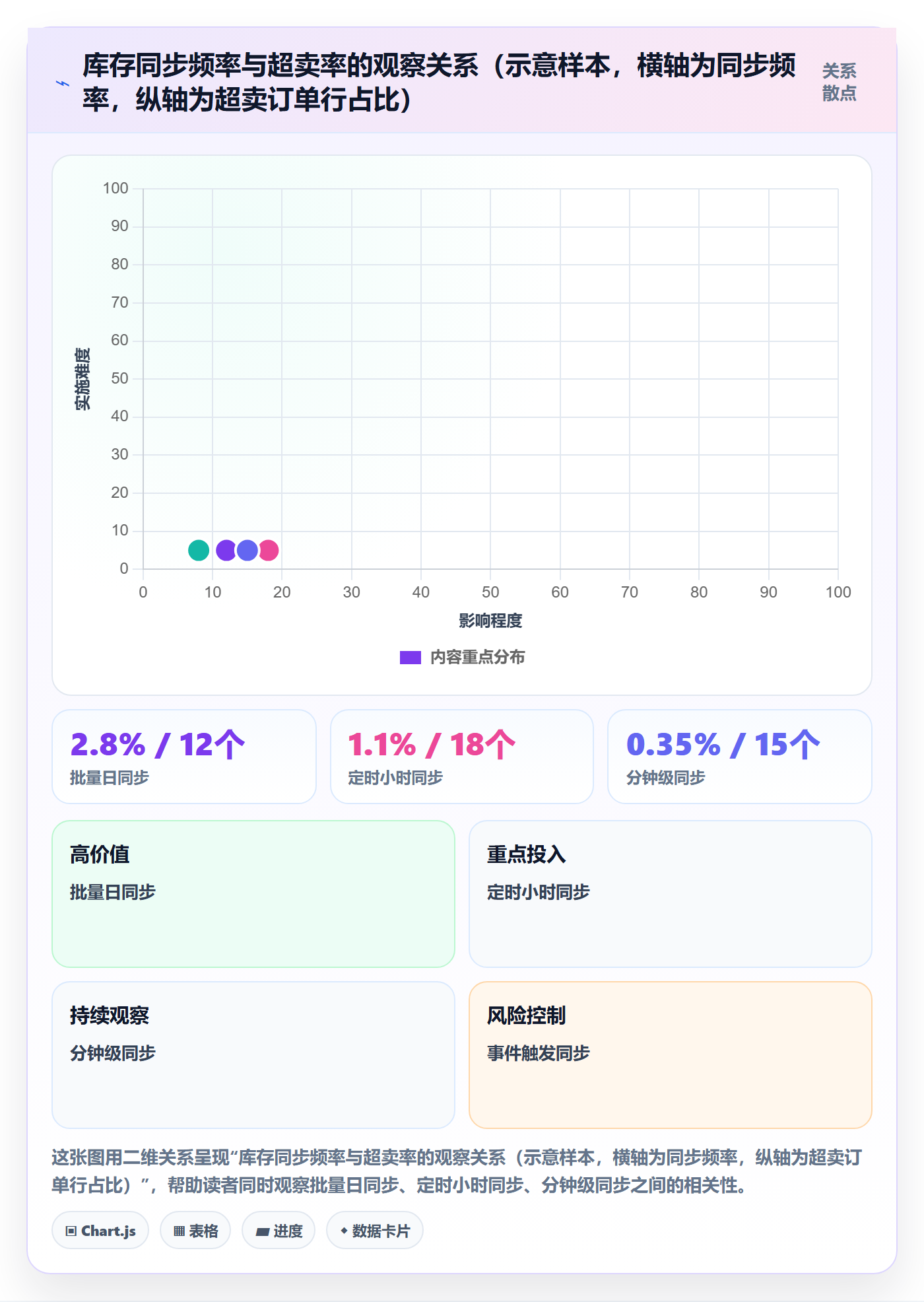 erp跨境电商执行标准:库存管理环节如何体现标准化管理
