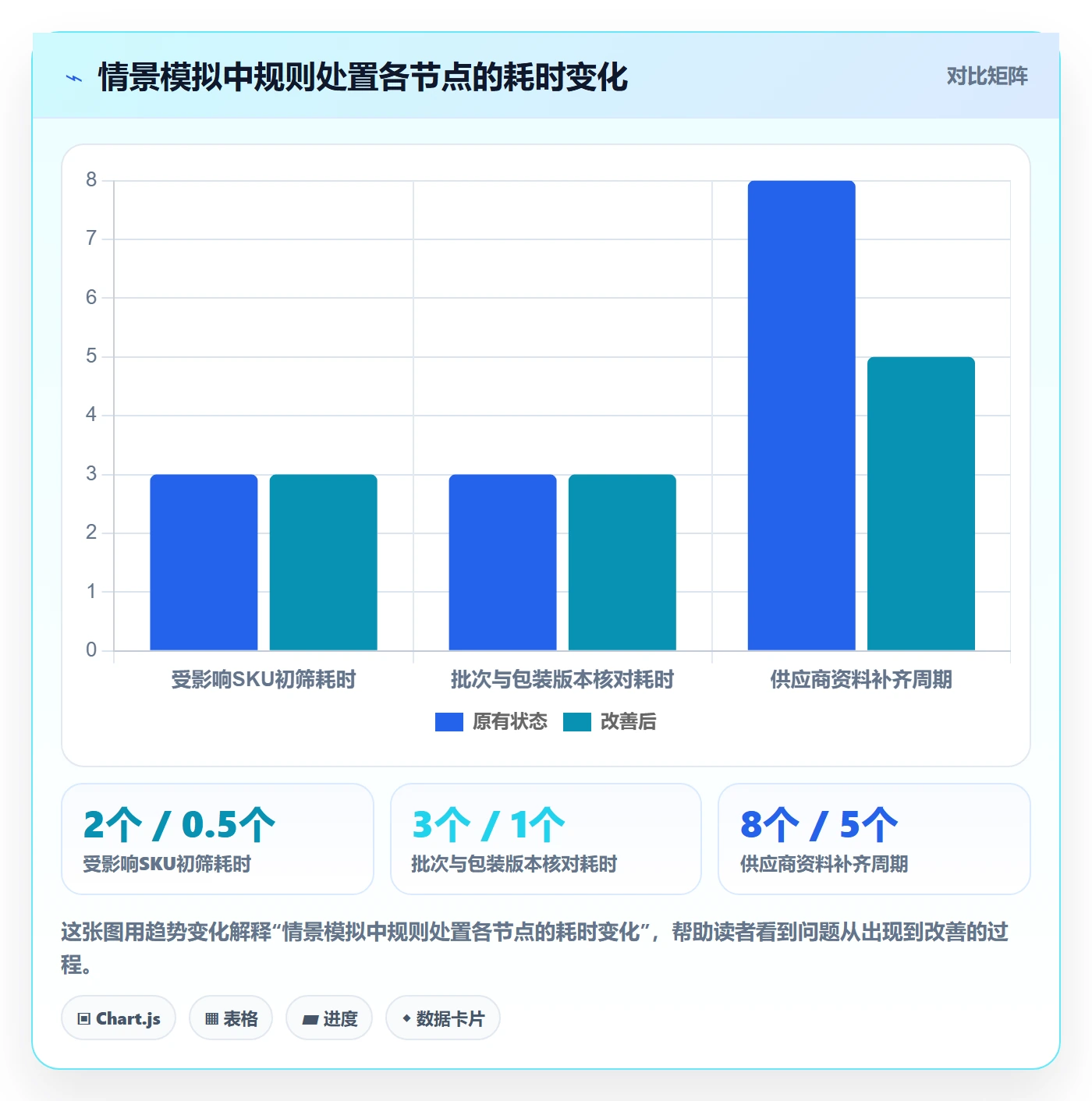 跨境电商应用思路：围绕平台规则拆解供应链协同