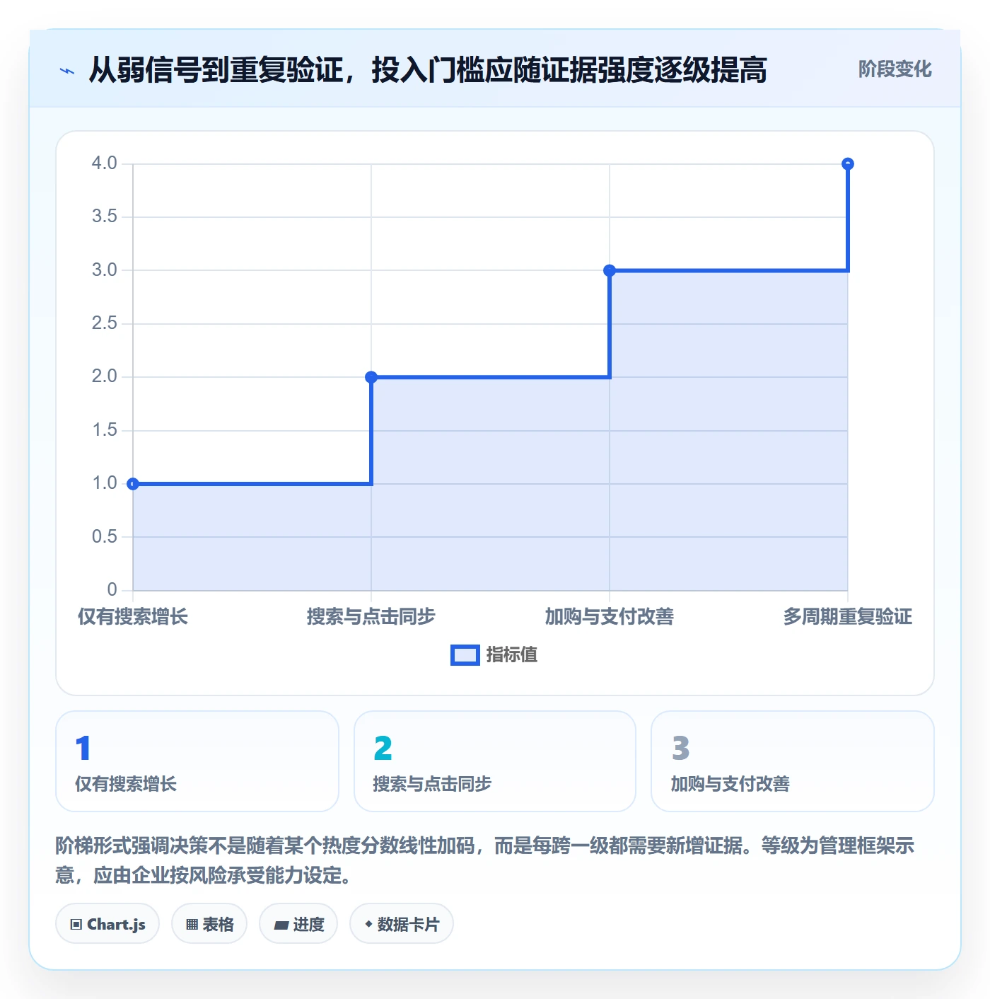 电商数据查询网站进阶课：围绕商品热度完善落地案例
