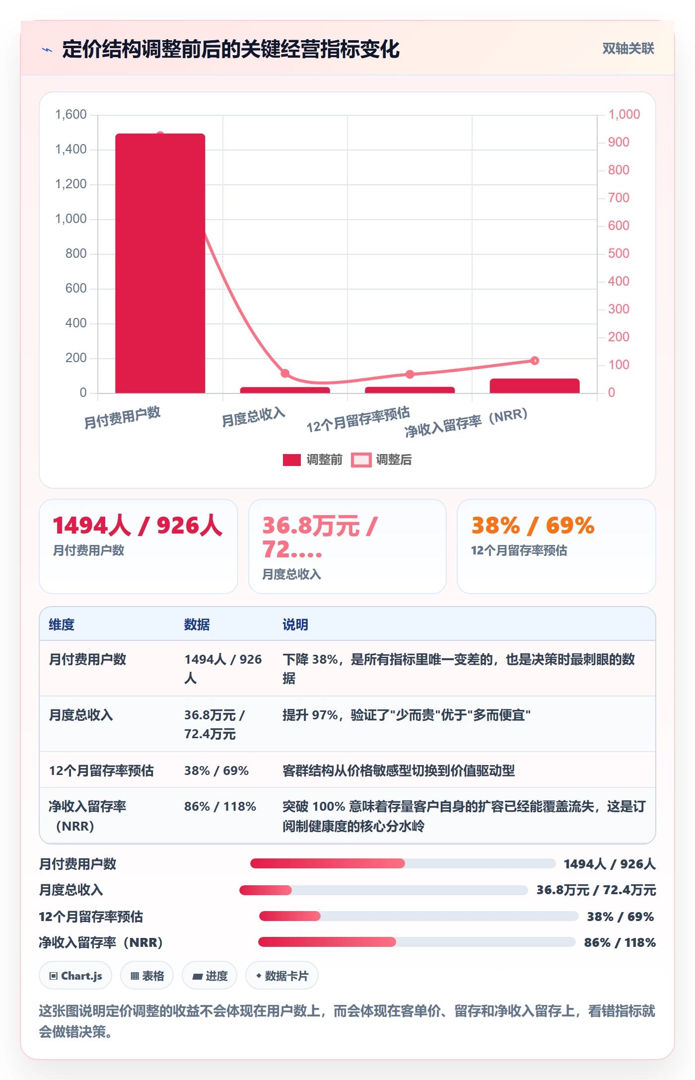 想做好亚马逊软件，先掌握定价策略中的选品工具