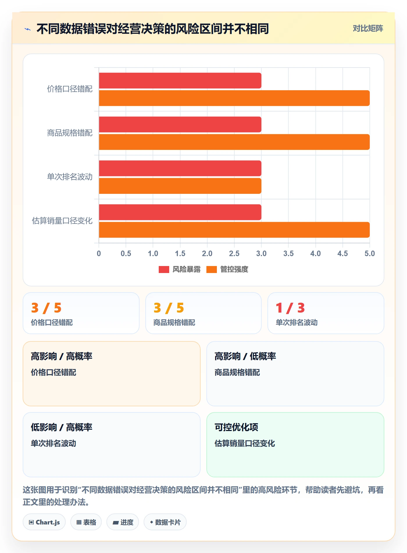 电商数据查询网站从0到1：竞品数据的精细化运营与操作要点
