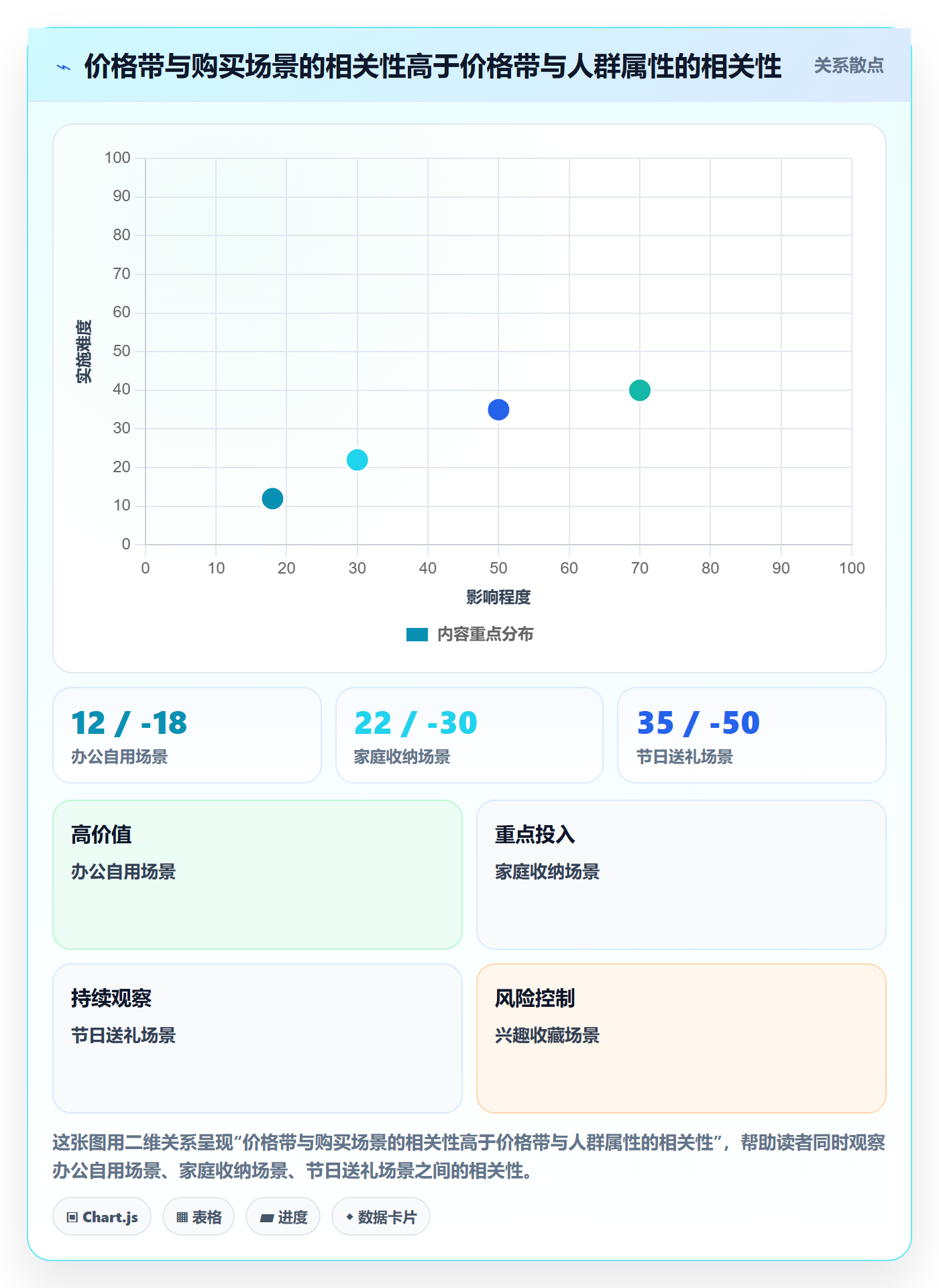 商品分析怎么选？价格带相关的常见误区判断标准