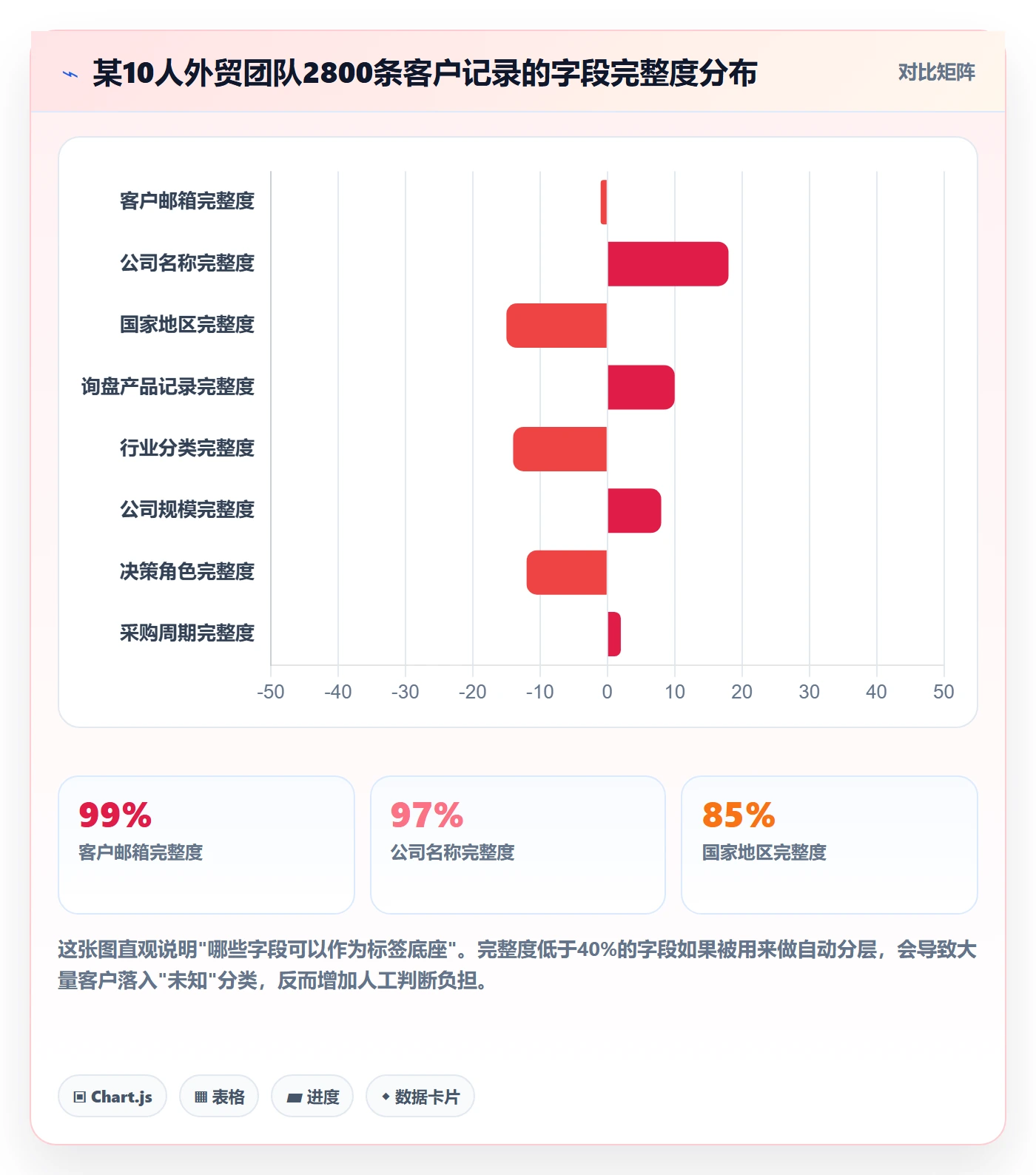 外贸数据分析平台基础课：客户画像相关的自动化方案一次讲透