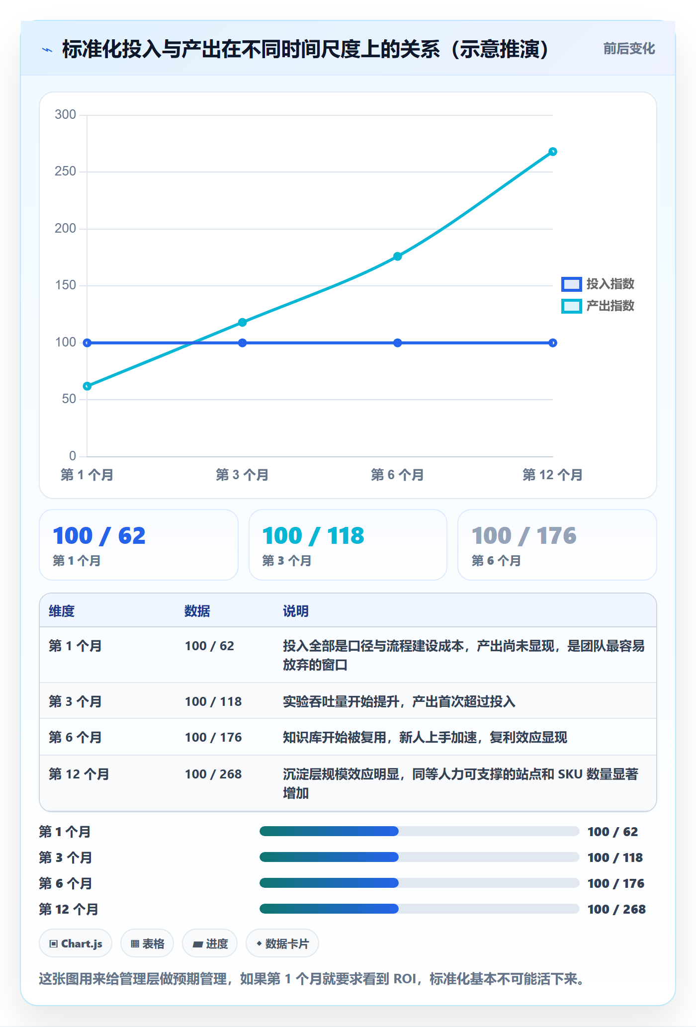 跨境电商运营实施路径：转化优化如何完成标准化管理