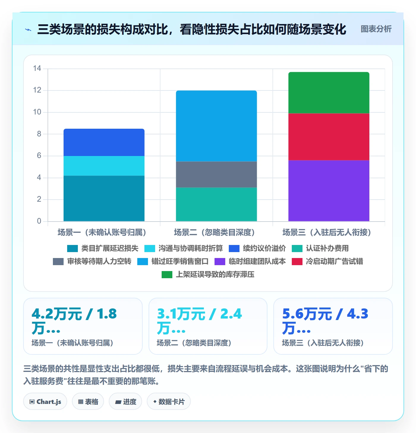 跨境电商一站式服务运营框架：把平台入驻纳入选型方法