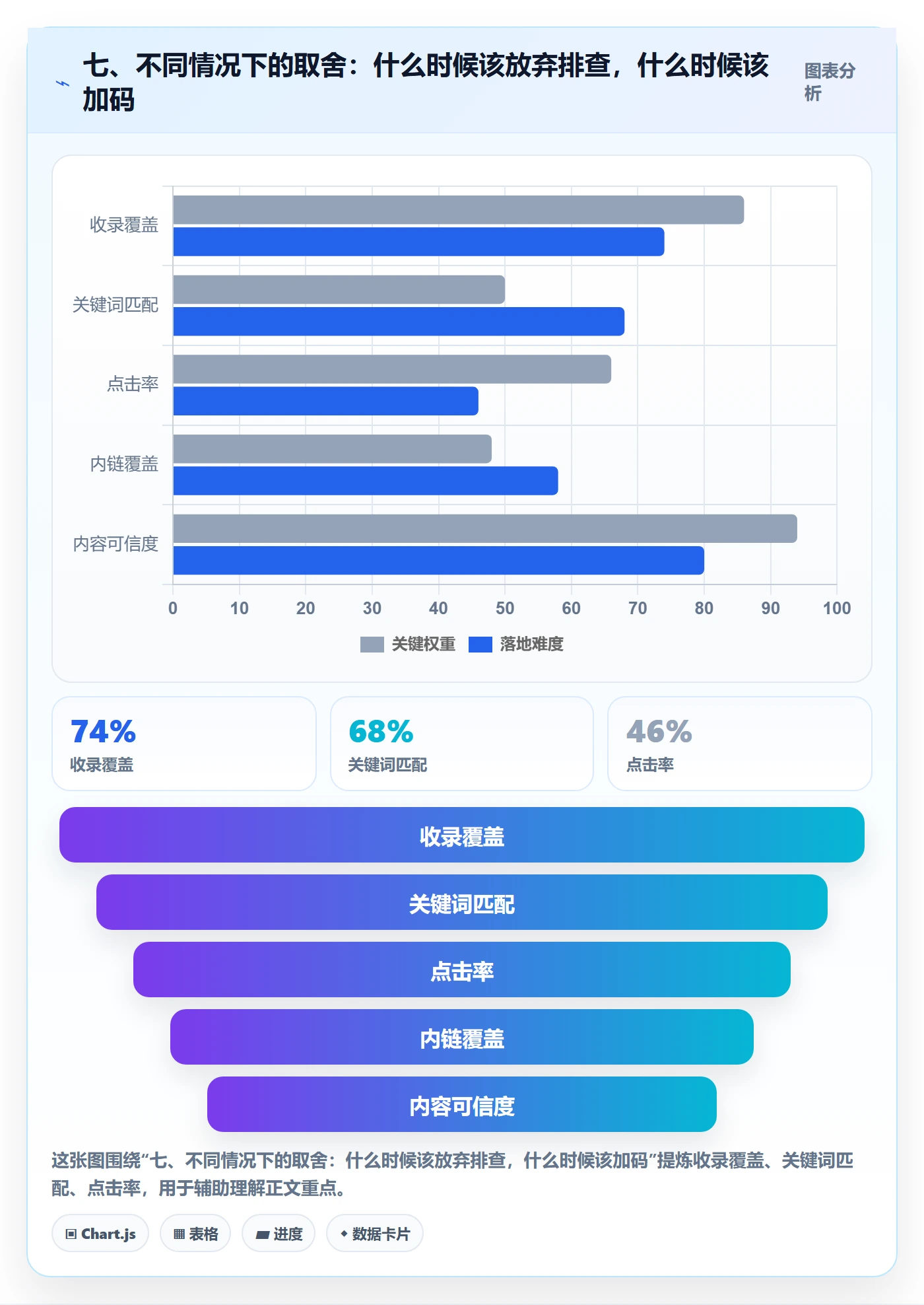 七、不同情况下的取舍：什么时候该放弃排查，什么时候该加码