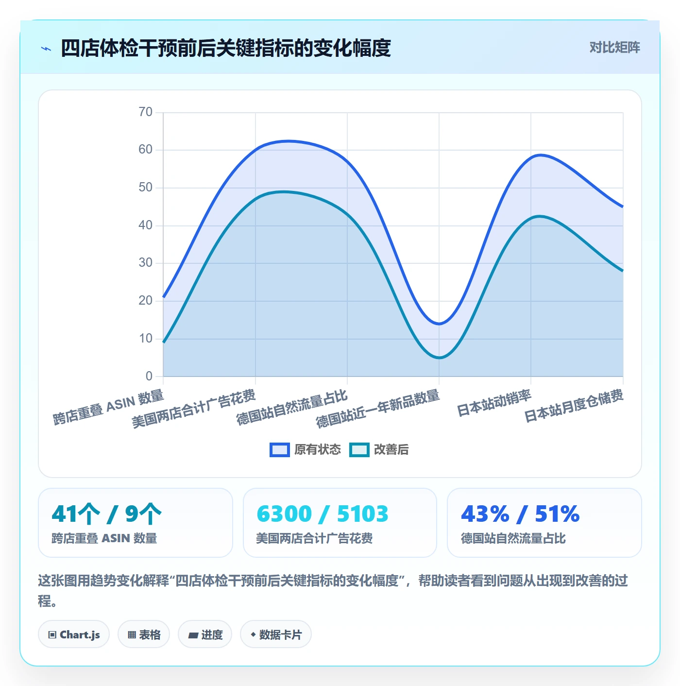 亚马逊软件检查方法：通过选品工具评估多店经营质量