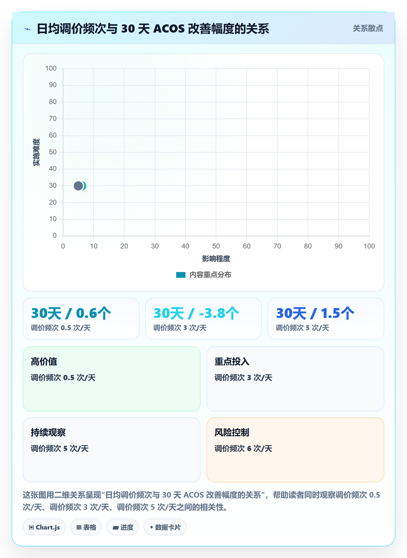 想做好跨境电商运营，先掌握日常管理中的广告投放
