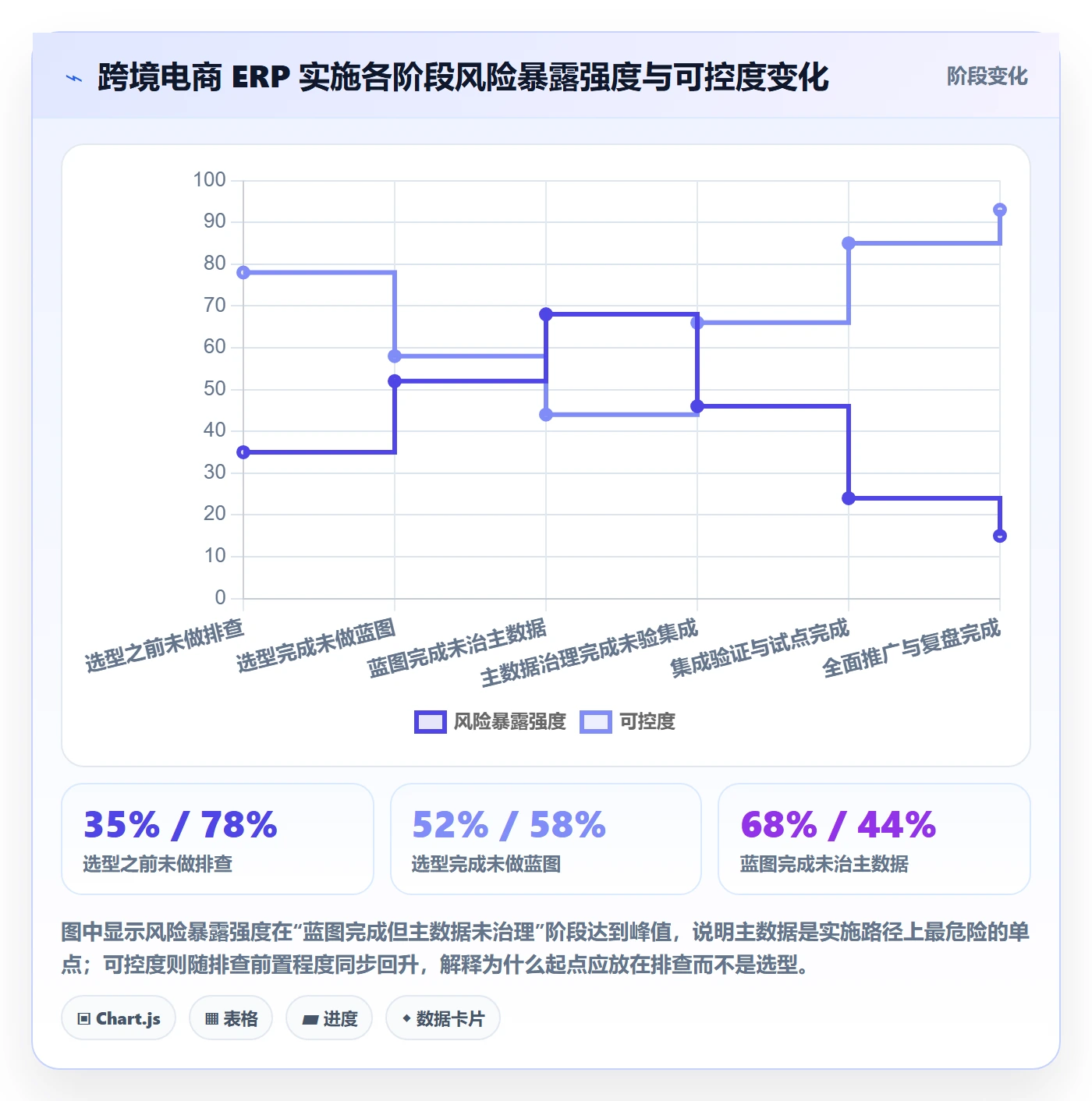 erp跨境电商风险排查：系统实施从哪里开始