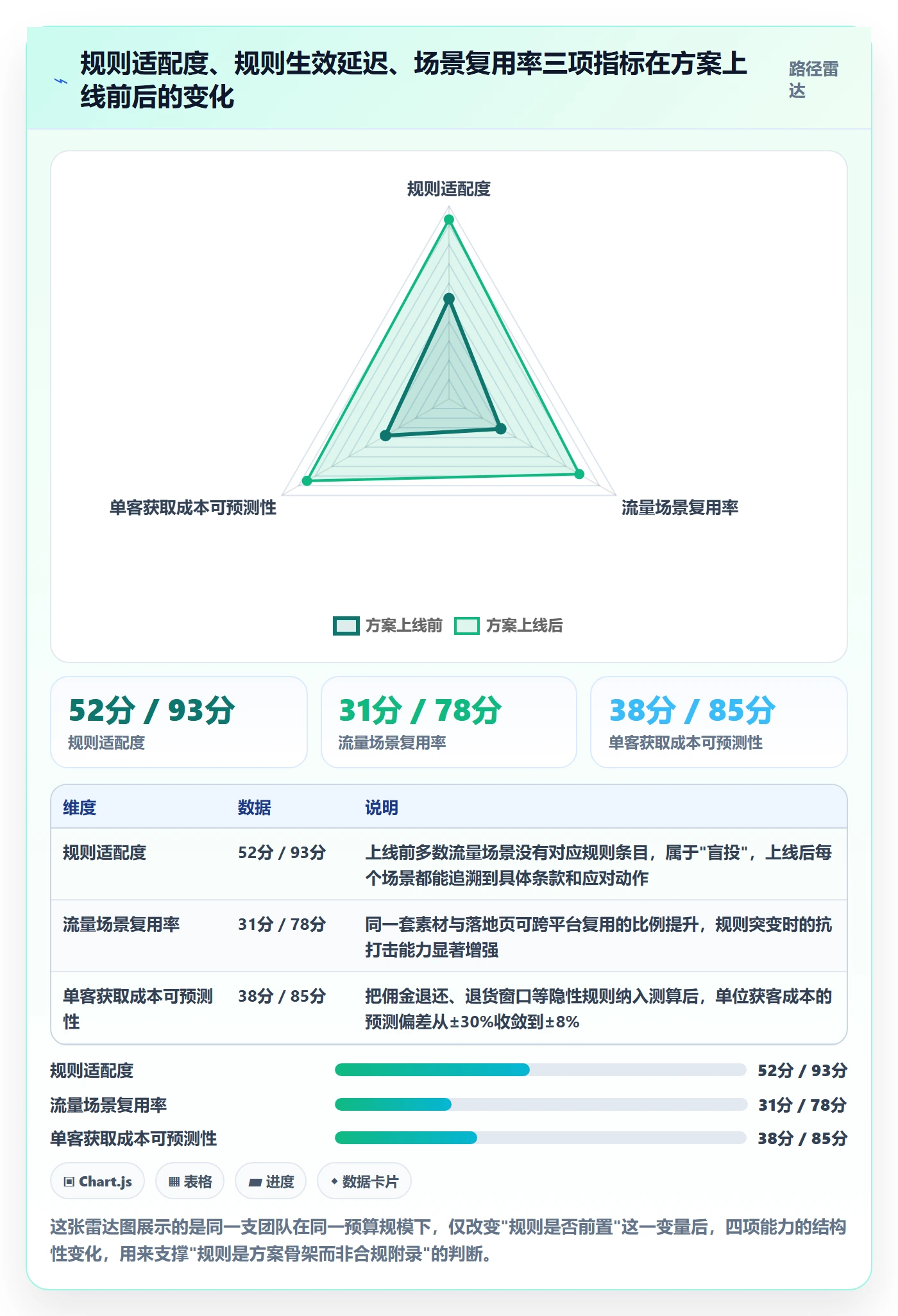 跨境电商运营方案设计：流量获取场景的平台规则怎么做