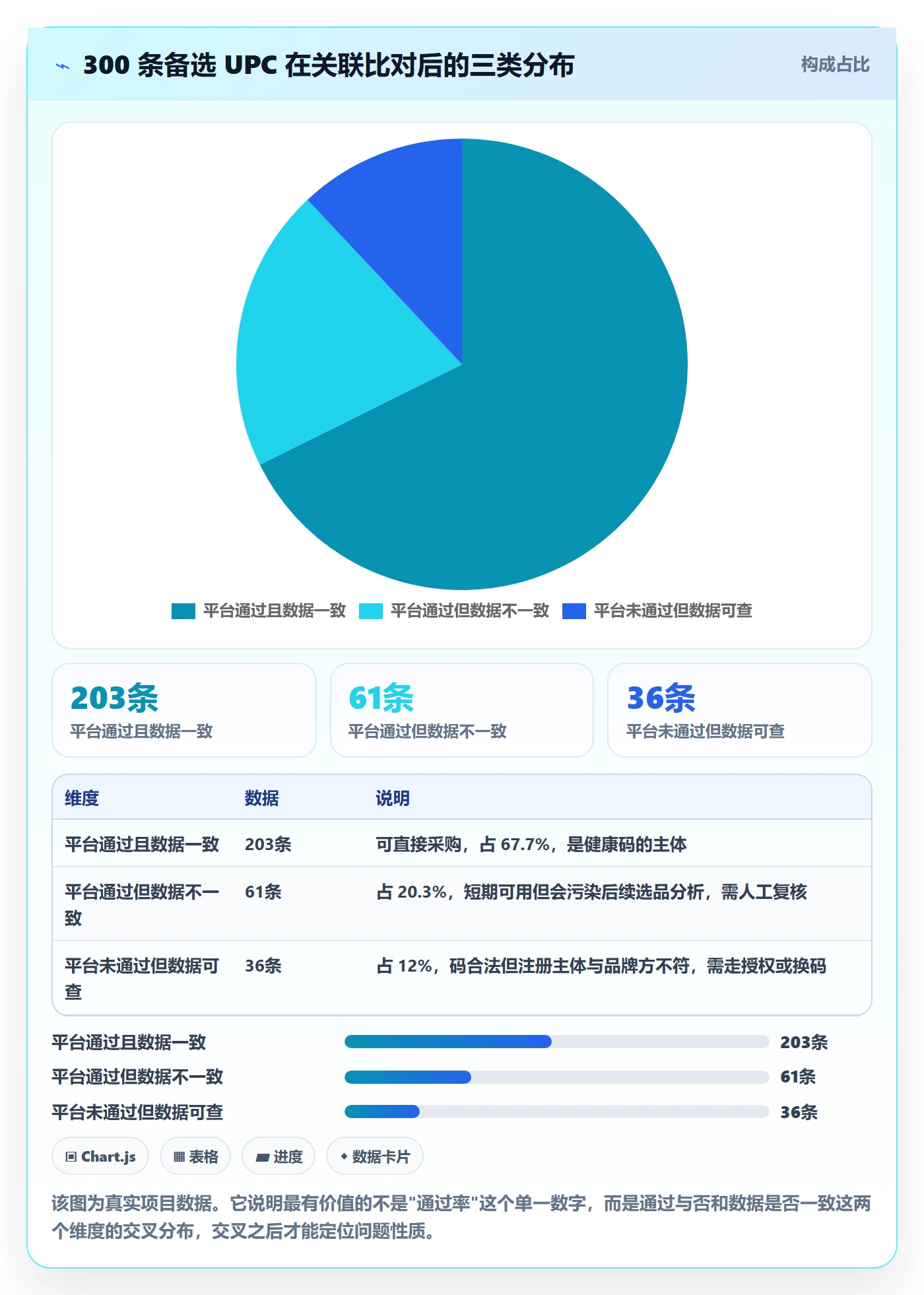 UPC码数据方法：用平台审核支撑标准化管理判断